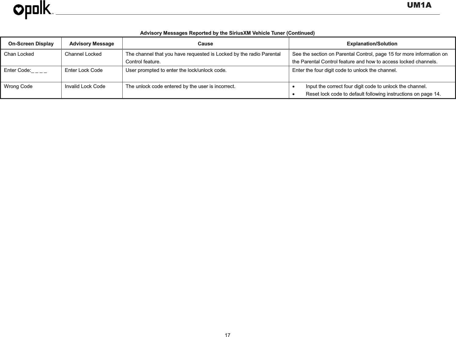   UM1A  17  Advisory Messages Reported by the SiriusXM Vehicle Tuner (Continued) On-Screen Display Advisory Message Cause Explanation/Solution Chan Locked Channel Locked The channel that you have requested is Locked by the radio Parental Control feature. See the section on Parental Control, page 15 for more information on the Parental Control feature and how to access locked channels. Enter Code:_ _ _ _ Enter Lock Code User prompted to enter the lock/unlock code. Enter the four digit code to unlock the channel. Wrong Code Invalid Lock Code The unlock code entered by the user is incorrect. x  Input the correct four digit code to unlock the channel. x  Reset lock code to default following instructions on page 14.  
