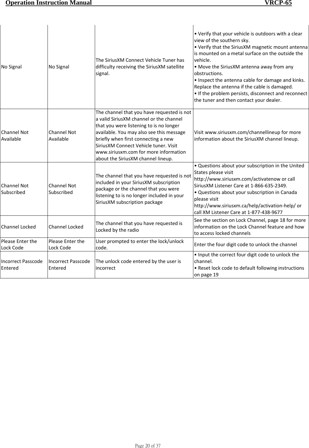                                     Page 20 of 37  Operation Instruction Manual                                                    VRCP-65 NoSignalNoSignalTheSiriusXMConnectVehicleTunerhasdifficultyreceivingtheSiriusXMsatellitesignal.•Verifythatyourvehicleisoutdoorswithaclearviewofthesouthernsky.•VerifythattheSiriusXMmagneticmountantennaismountedonametalsurfaceontheoutsidethevehicle.•MovetheSiriusXMantennaawayfromanyobstructions.•Inspecttheantennacablefordamageandkinks.Replacetheantennaifthecableisdamaged.•Iftheproblempersists,disconnectandreconnectthetunerandthencontactyourdealer.ChannelNotAvailableChannelNotAvailableThechannelthatyouhaverequestedisnotavalidSiriusXMchannelorthechannelthatyouwerelisteningtoisnolongeravailable.YoumayalsoseethismessagebrieflywhenfirstconnectinganewSiriusXMConnectVehicletuner.Visitwww.siriusxm.comformoreinformationabouttheSiriusXMchannellineup.Visitwww.siriusxm.com/channellineupformoreinformationabouttheSiriusXMchannellineup.ChannelNotSubscribedChannelNotSubscribedThechannelthatyouhaverequestedisnotincludedinyourSiriusXMsubscriptionpackageorthechannelthatyouwerelisteningtoisnolongerincludedinyourSiriusXMsubscriptionpackage•QuestionsaboutyoursubscriptionintheUnitedStatespleasevisithttp://www.siriusxm.com/activatenoworcallSiriusXMListenerCareat1‐866‐635‐2349.•QuestionsaboutyoursubscriptioninCanadapleasevisithttp://www.siriusxm.ca/help/activation‐help/orcallXMListenerCareat1‐877‐438‐9677ChannelLockedChannelLockedThechannelthatyouhaverequestedisLockedbytheradioSeethesectiononLockChannel,page18formoreinformationontheLockChannelfeatureandhowtoaccesslockedchannelsPleaseEntertheLockCodePleaseEntertheLockCodeUserpromptedtoenterthelock/unlockcode.EnterthefourdigitcodetounlockthechannelIncorrectPasscodeEnteredIncorrectPasscodeEnteredTheunlockcodeenteredbytheuserisincorrect•Inputthecorrectfourdigitcodetounlockthechannel.•Resetlockcodetodefaultfollowinginstructionsonpage19