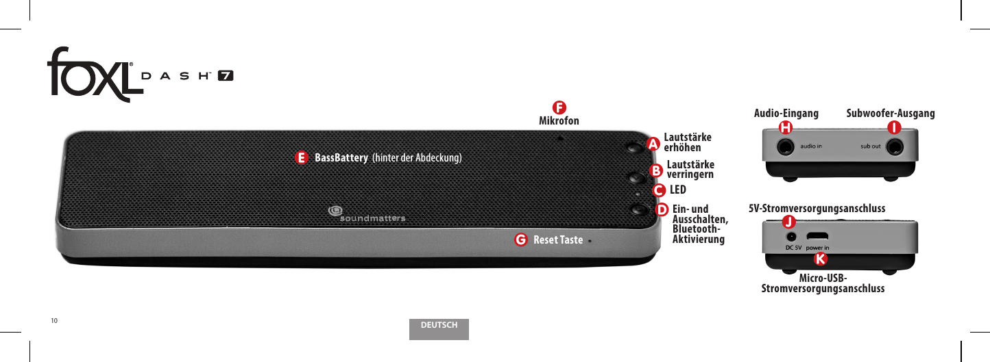 DEUTSCH10zAzFzEzGzHzIzJzKzBzDzCLautst&auml;rke erh&ouml;henMikrofonBassBattery  (hinter der Abdeckung)Reset TasteMicro-USB-StromversorgungsanschlussSubwoofer-AusgangAudio-Eingang5V-StromversorgungsanschlussLautst&auml;rke verringernLEDEin- und Ausschalten, Bluetooth-Aktivierung