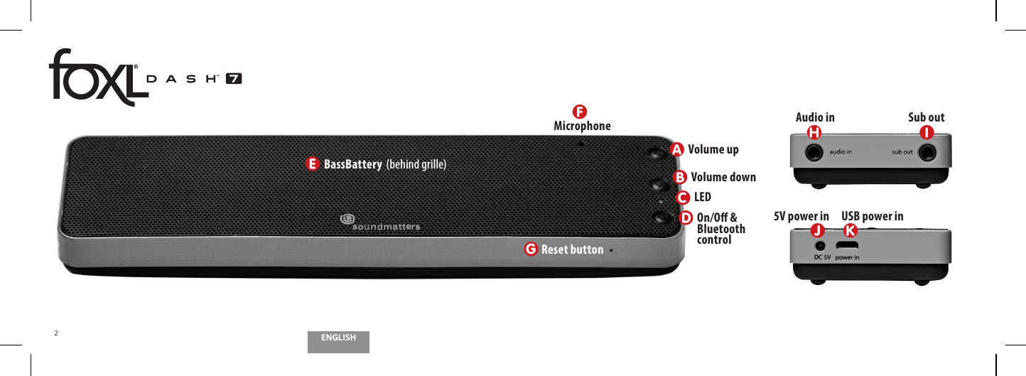 ENGLISH2zAzFzEzGzHzIzJzKzBzDzCVolume upMicrophoneBassBattery  (behind grille)Reset buttonUSB power inSub outAudio in5V power inVolume downLEDOn/O &amp;  Bluetooth control
