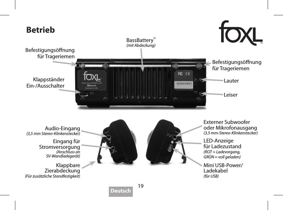 19BetriebKlappst&auml;nder Ein-/AusschalterAudio-Eingang  (3,5 mm Stereo-Klinkenstecker)Eingang f&uuml;r Stromversorgung  (Anschluss an  5V-Wandladeger&auml;t)Klappbare Zierabdeckung(F&uuml;r zus&auml;tzliche Standfestigkeit)Externer Subwoofer  oder Mikrofonausgang  (3,5 mm-Stereo-Klinkenstecker)LED-Anzeige  f&uuml;r Ladezustand(ROT = Ladevorgang, GR&Uuml;N = voll geladen)Mini USB-Power/Ladekabel  (f&uuml;r USB)LauterLeiserBassBattery&trade;(mit Abdeckung)Befestigungs&ouml;nung  f&uuml;r TrageriemenBefestigungs&ouml;nung  f&uuml;r TrageriemenDeutsch