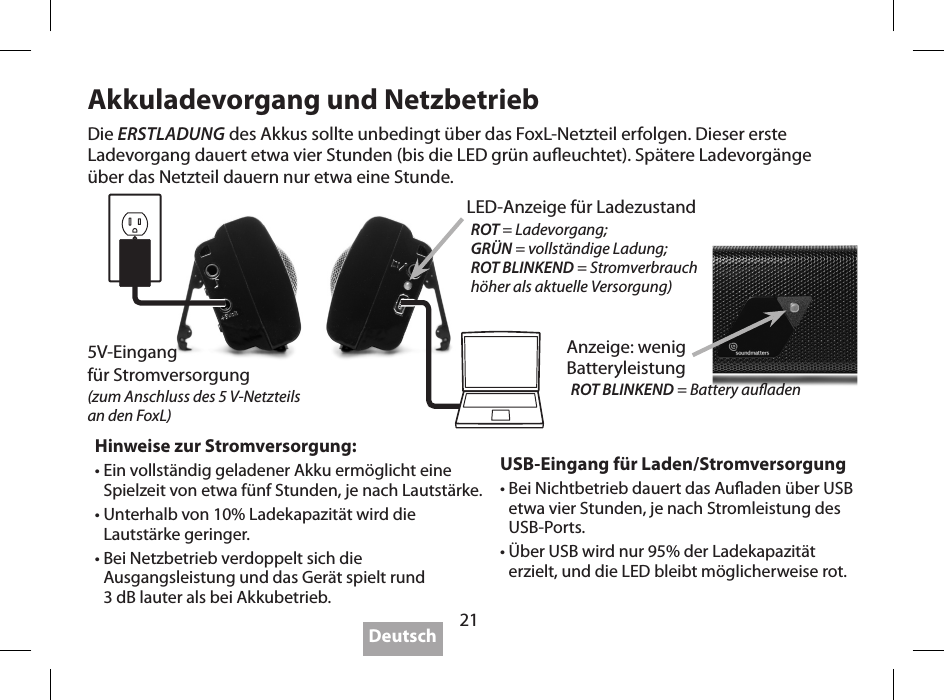 21Akkuladevorgang und NetzbetriebUSB-Eingang f&uuml;r Laden/Stromversorgung&bull;  Bei Nichtbetrieb dauert das Auaden &uuml;ber USB etwa vier Stunden, je nach Stromleistung des USB-Ports.&bull;  &Uuml;ber USB wird nur 95% der Ladekapazit&auml;t erzielt, und die LED bleibt m&ouml;glicherweise rot.Hinweise zur Stromversorgung:&bull;  Ein vollst&auml;ndig geladener Akku erm&ouml;glicht eine Spielzeit von etwa f&uuml;nf Stunden, je nach Lautst&auml;rke.&bull;  Unterhalb von 10% Ladekapazit&auml;t wird die Lautst&auml;rke geringer.&bull;  Bei Netzbetrieb verdoppelt sich die Ausgangsleistung und das Ger&auml;t spielt rund  3 dB lauter als bei Akkubetrieb.Die ERSTLADUNG des Akkus sollte unbedingt &uuml;ber das FoxL-Netzteil erfolgen. Dieser erste  Ladevorgang dauert etwa vier Stunden (bis die LED gr&uuml;n aueuchtet). Sp&auml;tere Ladevorg&auml;nge  &uuml;ber das Netzteil dauern nur etwa eine Stunde.Deutsch5V-Eingang  f&uuml;r Stromversorgung(zum Anschluss des 5 V-Netzteils  an den FoxL)LED-Anzeige f&uuml;r LadezustandROT = Ladevorgang;GR&Uuml;N = vollst&auml;ndige Ladung;ROT BLINKEND = Stromver brauch h&ouml;her als aktuelle Versorgung)Anzeige: wenig  BatteryleistungROT BLINKEND = Battery auaden
