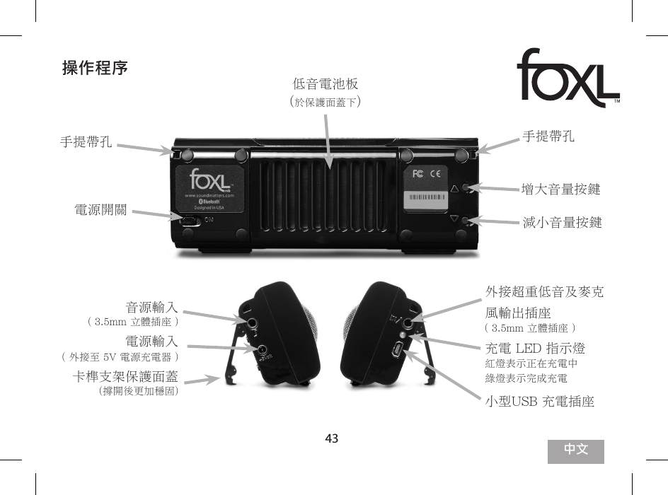 43操作程序電源開關音源輸入 ( 3.5mm 立體插座 )電源輸入  ( 外接至 5V 電源充電器 )卡榫支架保護面蓋(撐開後更加穩固)外接超重低音及麥克風輸出插座  ( 3.5mm 立體插座 )充電 LED 指示燈紅燈表示正在充電中綠燈表示完成充電小型USB 充電插座增大音量按鍵減小音量按鍵手提帶孔 手提帶孔低音電池板(於保護面蓋下)中文