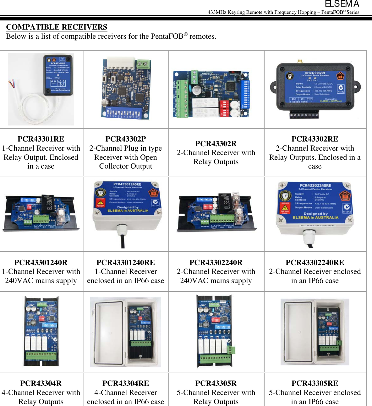 Page 2 of South Pacific Electronics FOB433 Keyring Remote Control User Manual fob43303wpx
