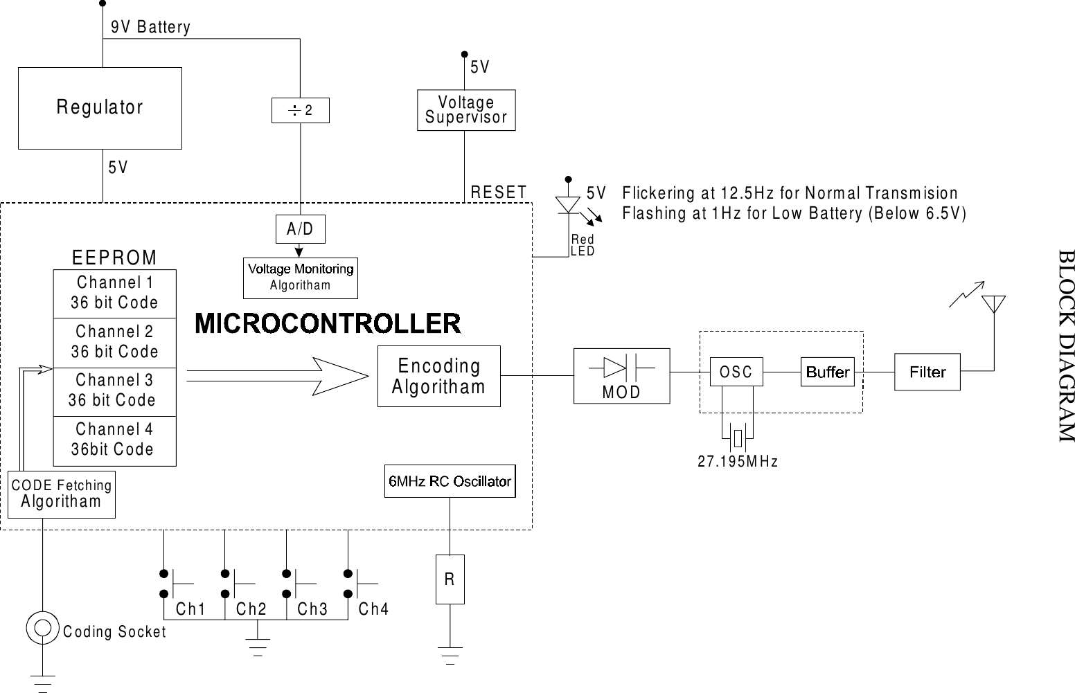 BLOCK DIAGRAMEEPROMChannel 136 bit CodeChannel 236 bit CodeChannel 336 bit CodeChannel 436bit CodeCODE FetchingAlgorithamEncodingRRegulator5V9V BatteryAlgorithamA/D2MOD5V   Flickering at 12.5Hz for Normal TransmisionFlashing at 1Hz for Low Battery (Below 6.5V)OSC27.195MHzCoding SocketVoltageSupervisor5VRESETAlgorithamCh1 Ch2 Ch3 Ch4RedLED