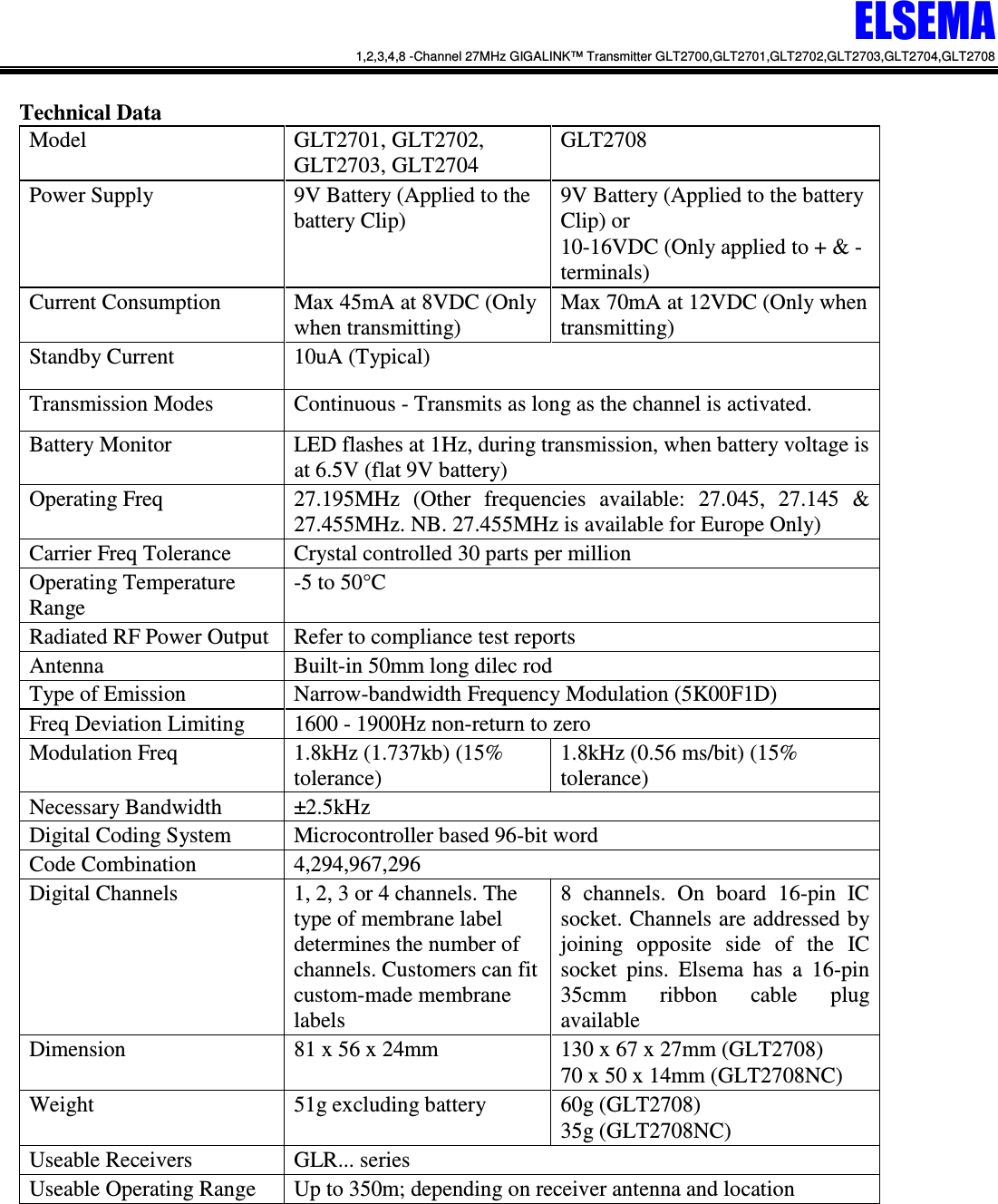 ELSEMA 1,2,3,4,8 -Channel 27MHz GIGALINK&trade; Transmitter GLT2700,GLT2701,GLT2702,GLT2703,GLT2704,GLT2708      Technical Data Model  GLT2701, GLT2702, GLT2703, GLT2704 GLT2708 Power Supply  9V Battery (Applied to the battery Clip) 9V Battery (Applied to the battery Clip) or 10-16VDC (Only applied to + &amp; - terminals) Current Consumption  Max 45mA at 8VDC (Only when transmitting) Max 70mA at 12VDC (Only when transmitting) Standby Current  10uA (Typical) Transmission Modes  Continuous - Transmits as long as the channel is activated.  Battery Monitor  LED flashes at 1Hz, during transmission, when battery voltage is at 6.5V (flat 9V battery) Operating Freq  27.195MHz  (Other  frequencies  available:  27.045,  27.145  &amp; 27.455MHz. NB. 27.455MHz is available for Europe Only) Carrier Freq Tolerance  Crystal controlled 30 parts per million Operating Temperature Range -5 to 50&deg;C Radiated RF Power Output  Refer to compliance test reports Antenna  Built-in 50mm long dilec rod Type of Emission  Narrow-bandwidth Frequency Modulation (5K00F1D) Freq Deviation Limiting  1600 - 1900Hz non-return to zero Modulation Freq  1.8kHz (1.737kb) (15% tolerance) 1.8kHz (0.56 ms/bit) (15% tolerance) Necessary Bandwidth  &plusmn;2.5kHz Digital Coding System  Microcontroller based 96-bit word Code Combination  4,294,967,296 Digital Channels  1, 2, 3 or 4 channels. The type of membrane label determines the number of channels. Customers can fit custom-made membrane labels 8  channels.  On  board  16-pin  IC socket. Channels are addressed by joining  opposite  side  of  the  IC socket  pins.  Elsema  has  a  16-pin 35cmm  ribbon  cable  plug available Dimension  81 x 56 x 24mm  130 x 67 x 27mm (GLT2708)  70 x 50 x 14mm (GLT2708NC) Weight  51g excluding battery  60g (GLT2708)  35g (GLT2708NC) Useable Receivers  GLR... series Useable Operating Range  Up to 350m; depending on receiver antenna and location      