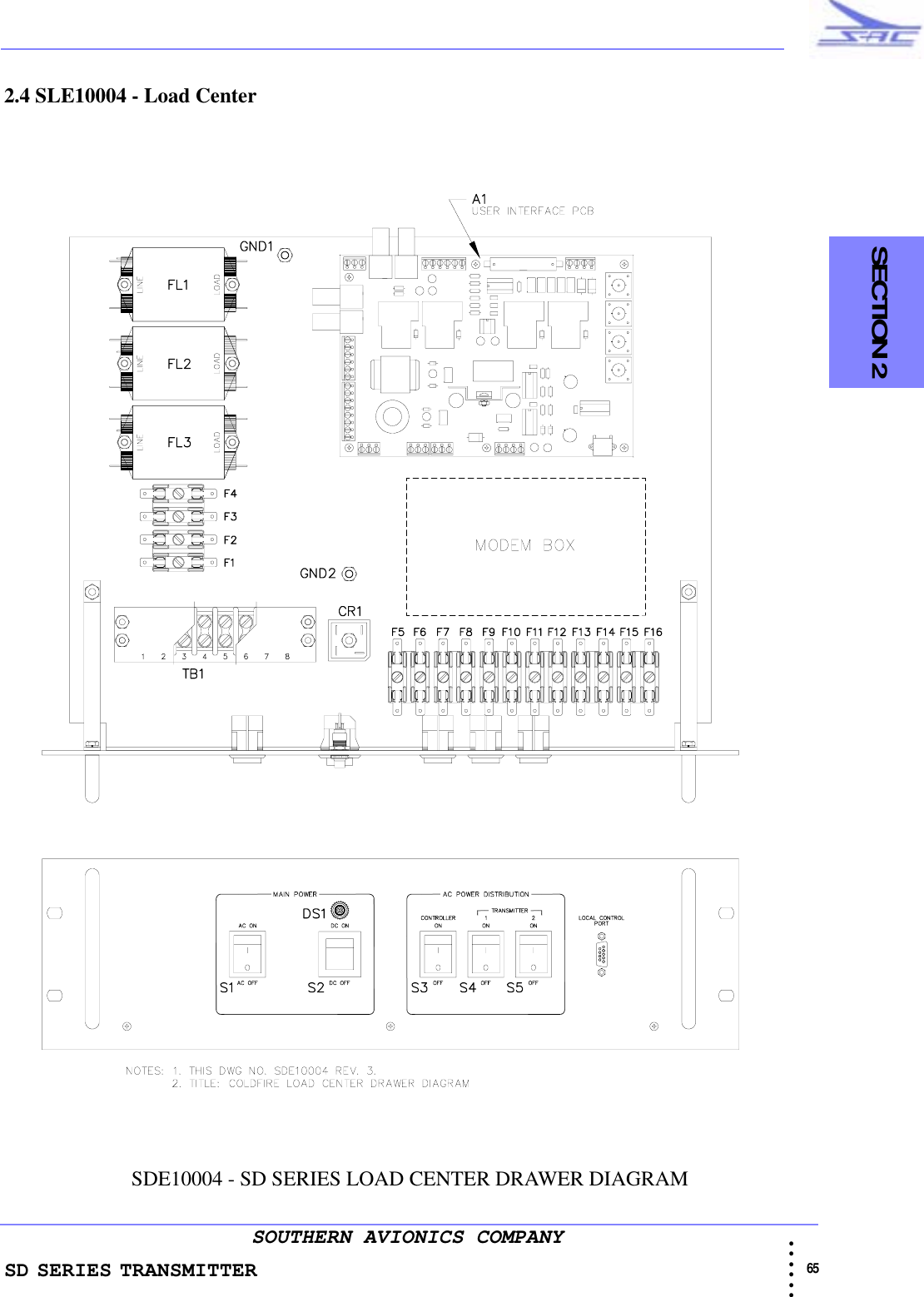 SD SERIES TRANSMITTER                                                                                                                                                                                                65 • • • •••SOUTHERN AVIONICS COMPANY  SECTION 22.4 SLE10004 - Load CenterSDE10004 - SD SERIES LOAD CENTER DRAWER DIAGRAM
