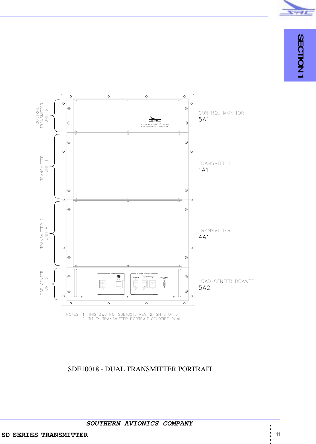 SD SERIES TRANSMITTER                                  SECTION 1                                                                                                                                                             11 • • • •••SOUTHERN AVIONICS COMPANYSDE10018 - DUAL TRANSMITTER PORTRAIT 