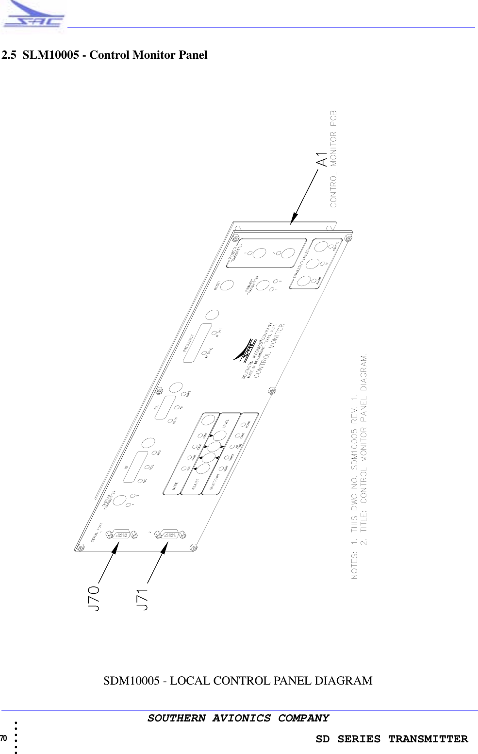                   SD SERIES TRANSMITTER70  • • • •••SOUTHERN AVIONICS COMPANY2.5  SLM10005 - Control Monitor PanelSDM10005 - LOCAL CONTROL PANEL DIAGRAM