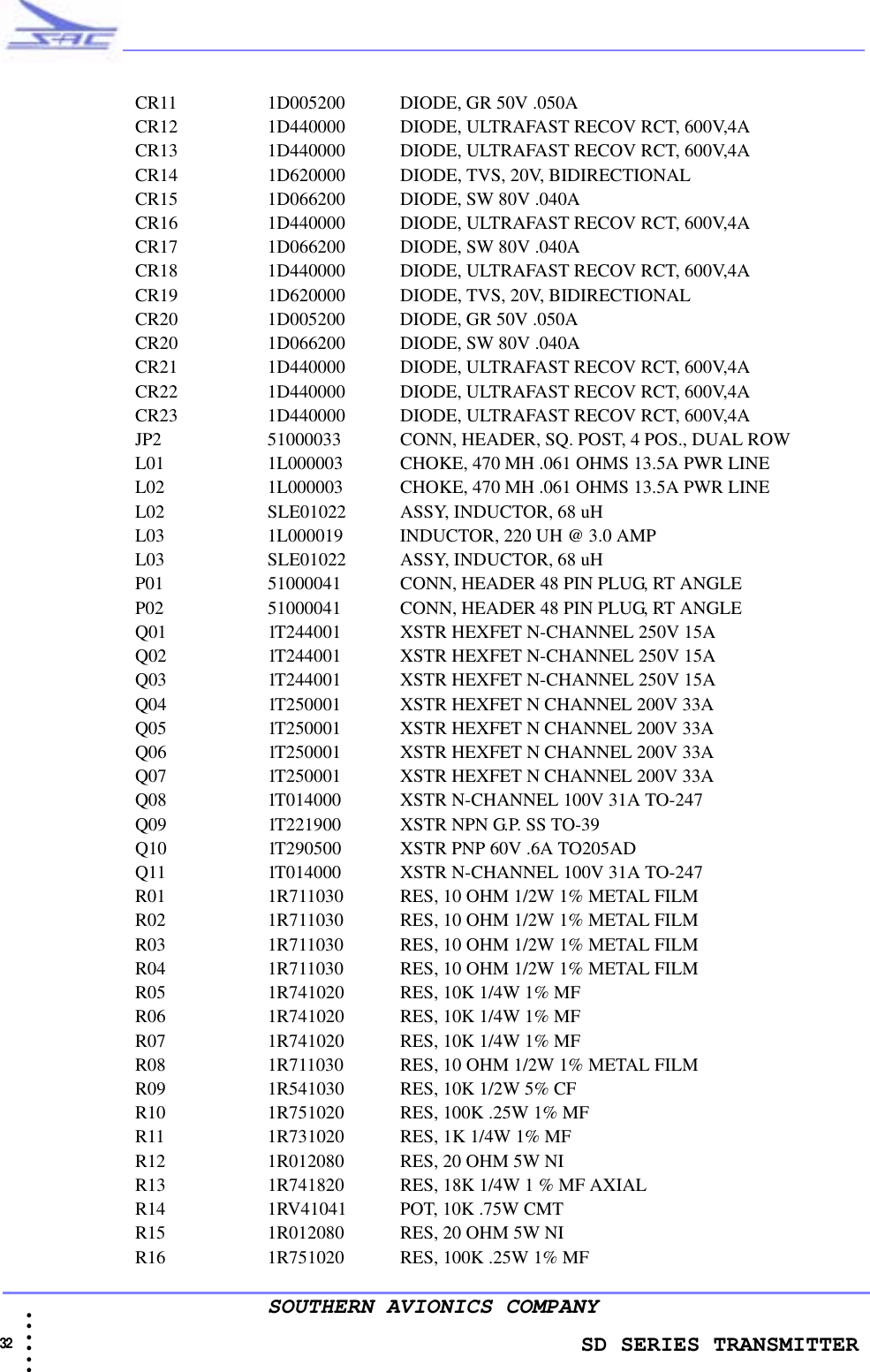                    SD SERIES TRANSMITTER32  • • • •••SOUTHERN AVIONICS COMPANYCR11 1D005200     DIODE, GR 50V .050ACR12 1D440000     DIODE, ULTRAFAST RECOV RCT, 600V,4ACR13 1D440000     DIODE, ULTRAFAST RECOV RCT, 600V,4ACR14 1D620000     DIODE, TVS, 20V, BIDIRECTIONALCR15 1D066200     DIODE, SW 80V .040ACR16 1D440000     DIODE, ULTRAFAST RECOV RCT, 600V,4ACR17 1D066200     DIODE, SW 80V .040ACR18 1D440000     DIODE, ULTRAFAST RECOV RCT, 600V,4ACR19 1D620000     DIODE, TVS, 20V, BIDIRECTIONALCR20 1D005200     DIODE, GR 50V .050ACR20 1D066200    DIODE, SW 80V .040ACR21 1D440000    DIODE, ULTRAFAST RECOV RCT, 600V,4ACR22 1D440000    DIODE, ULTRAFAST RECOV RCT, 600V,4ACR23 1D440000     DIODE, ULTRAFAST RECOV RCT, 600V,4AJP2 51000033     CONN, HEADER, SQ. POST, 4 POS., DUAL ROWL01 1L000003    CHOKE, 470 MH .061 OHMS 13.5A PWR LINEL02 1L000003     CHOKE, 470 MH .061 OHMS 13.5A PWR LINEL02 SLE01022     ASSY, INDUCTOR, 68 uHL03 1L000019    INDUCTOR, 220 UH @ 3.0 AMPL03 SLE01022    ASSY, INDUCTOR, 68 uHP01 51000041    CONN, HEADER 48 PIN PLUG, RT ANGLEP02 51000041    CONN, HEADER 48 PIN PLUG, RT ANGLEQ01 1T244001    XSTR HEXFET N-CHANNEL 250V 15AQ02 1T244001    XSTR HEXFET N-CHANNEL 250V 15AQ03 1T244001    XSTR HEXFET N-CHANNEL 250V 15AQ04 1T250001     XSTR HEXFET N CHANNEL 200V 33AQ05 1T250001    XSTR HEXFET N CHANNEL 200V 33AQ06 1T250001     XSTR HEXFET N CHANNEL 200V 33AQ07 1T250001     XSTR HEXFET N CHANNEL 200V 33AQ08 1T014000     XSTR N-CHANNEL 100V 31A TO-247Q09 1T221900    XSTR NPN G.P. SS TO-39Q10 1T290500    XSTR PNP 60V .6A TO205ADQ11 1T014000     XSTR N-CHANNEL 100V 31A TO-247R01 1R711030    RES, 10 OHM 1/2W 1% METAL FILMR02 1R711030    RES, 10 OHM 1/2W 1% METAL FILMR03 1R711030    RES, 10 OHM 1/2W 1% METAL FILMR04 1R711030     RES, 10 OHM 1/2W 1% METAL FILMR05 1R741020     RES, 10K 1/4W 1% MFR06 1R741020    RES, 10K 1/4W 1% MFR07 1R741020    RES, 10K 1/4W 1% MFR08 1R711030     RES, 10 OHM 1/2W 1% METAL FILMR09 1R541030     RES, 10K 1/2W 5% CFR10 1R751020    RES, 100K .25W 1% MFR11 1R731020    RES, 1K 1/4W 1% MFR12 1R012080    RES, 20 OHM 5W NIR13 1R741820    RES, 18K 1/4W 1 % MF AXIALR14 1RV41041    POT, 10K .75W CMTR15 1R012080     RES, 20 OHM 5W NIR16 1R751020     RES, 100K .25W 1% MF