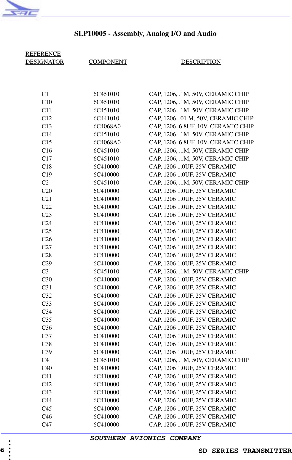                    SD SERIES TRANSMITTER42  • • • •••SOUTHERN AVIONICS COMPANYSLP10005 - Assembly, Analog I/O and AudioREFERENCEDESIGNATOR                COMPONENT                                   DESCRIPTIONC1 6C451010 CAP, 1206, .1M, 50V, CERAMIC CHIPC10 6C451010 CAP, 1206, .1M, 50V, CERAMIC CHIPC11 6C451010 CAP, 1206, .1M, 50V, CERAMIC CHIPC12 6C441010 CAP, 1206, .01 M, 50V, CERAMIC CHIPC13 6C4068A0 CAP, 1206, 6.8UF, 10V, CERAMIC CHIPC14 6C451010 CAP, 1206, .1M, 50V, CERAMIC CHIPC15 6C4068A0 CAP, 1206, 6.8UF, 10V, CERAMIC CHIPC16 6C451010 CAP, 1206, .1M, 50V, CERAMIC CHIPC17 6C451010 CAP, 1206, .1M, 50V, CERAMIC CHIPC18 6C410000 CAP, 1206 1.0UF, 25V CERAMICC19 6C410000 CAP, 1206 1.0UF, 25V CERAMICC2 6C451010 CAP, 1206, .1M, 50V, CERAMIC CHIPC20 6C410000 CAP, 1206 1.0UF, 25V CERAMICC21 6C410000 CAP, 1206 1.0UF, 25V CERAMICC22 6C410000 CAP, 1206 1.0UF, 25V CERAMICC23 6C410000 CAP, 1206 1.0UF, 25V CERAMICC24 6C410000 CAP, 1206 1.0UF, 25V CERAMICC25 6C410000 CAP, 1206 1.0UF, 25V CERAMICC26 6C410000 CAP, 1206 1.0UF, 25V CERAMICC27 6C410000 CAP, 1206 1.0UF, 25V CERAMICC28 6C410000 CAP, 1206 1.0UF, 25V CERAMICC29 6C410000 CAP, 1206 1.0UF, 25V CERAMICC3 6C451010 CAP, 1206, .1M, 50V, CERAMIC CHIPC30 6C410000 CAP, 1206 1.0UF, 25V CERAMICC31 6C410000 CAP, 1206 1.0UF, 25V CERAMICC32 6C410000 CAP, 1206 1.0UF, 25V CERAMICC33 6C410000 CAP, 1206 1.0UF, 25V CERAMICC34 6C410000 CAP, 1206 1.0UF, 25V CERAMICC35 6C410000 CAP, 1206 1.0UF, 25V CERAMICC36 6C410000 CAP, 1206 1.0UF, 25V CERAMICC37 6C410000 CAP, 1206 1.0UF, 25V CERAMICC38 6C410000 CAP, 1206 1.0UF, 25V CERAMICC39 6C410000 CAP, 1206 1.0UF, 25V CERAMICC4 6C451010 CAP, 1206, .1M, 50V, CERAMIC CHIPC40 6C410000 CAP, 1206 1.0UF, 25V CERAMICC41 6C410000 CAP, 1206 1.0UF, 25V CERAMICC42 6C410000 CAP, 1206 1.0UF, 25V CERAMICC43 6C410000 CAP, 1206 1.0UF, 25V CERAMICC44 6C410000 CAP, 1206 1.0UF, 25V CERAMICC45 6C410000 CAP, 1206 1.0UF, 25V CERAMICC46 6C410000 CAP, 1206 1.0UF, 25V CERAMICC47 6C410000 CAP, 1206 1.0UF, 25V CERAMIC