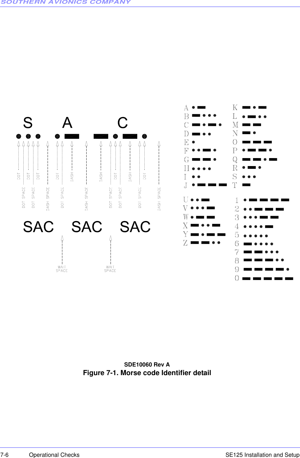 SOUTHERN AVIONICS COMPANYSE125 Installation and Setup7-6 Operational ChecksSDE10060 Rev AFigure 7-1. Morse code Identifier detail