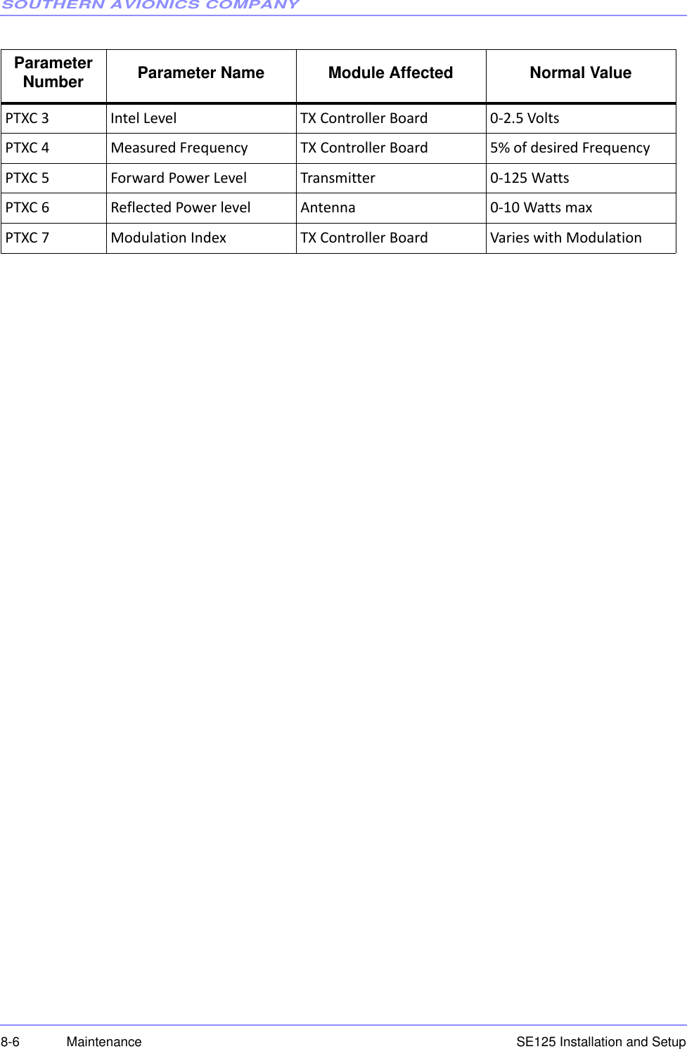 SOUTHERN AVIONICS COMPANYSE125 Installation and Setup8-6 MaintenancePTXC 3 Intel Level TX Controller Board 0‐2.5 VoltsPTXC 4 Measured Frequency TX Controller Board 5% of desired FrequencyPTXC 5 Forward Power Level Transmitter 0‐125 WattsPTXC 6 Reflected Power level Antenna 0‐10 Watts maxPTXC 7 Modulation Index TX Controller Board Varies with ModulationParameter Number Parameter Name Module Affected Normal Value