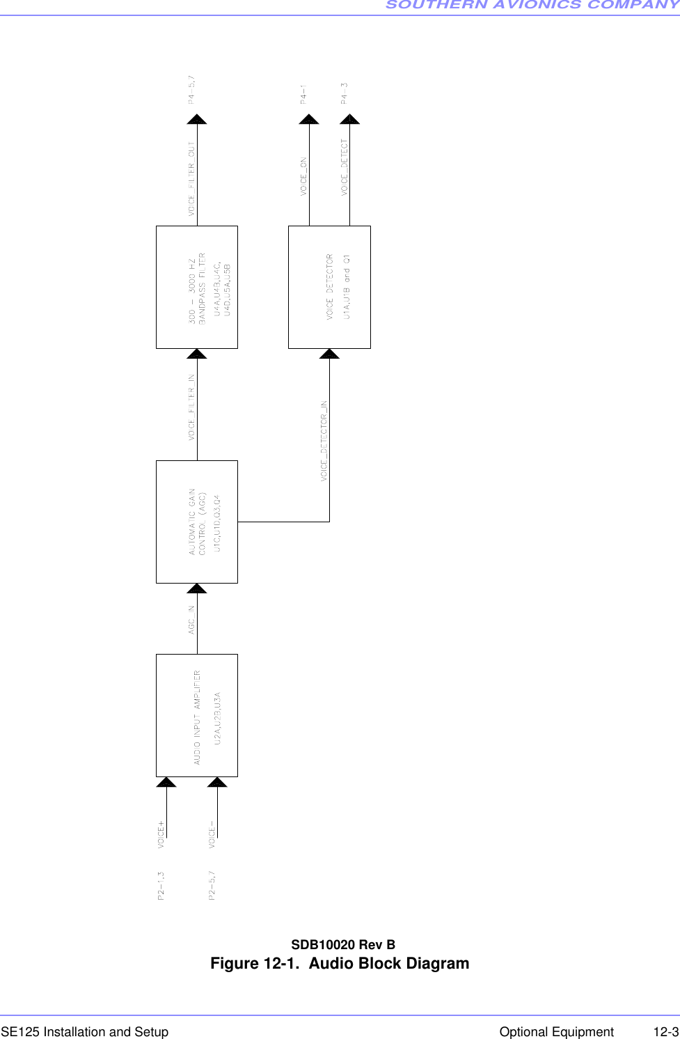 SOUTHERN AVIONICS COMPANYSE125 Installation and Setup  12-3Optional Equipment  SDB10020 Rev BFigure 12-1.  Audio Block Diagram 