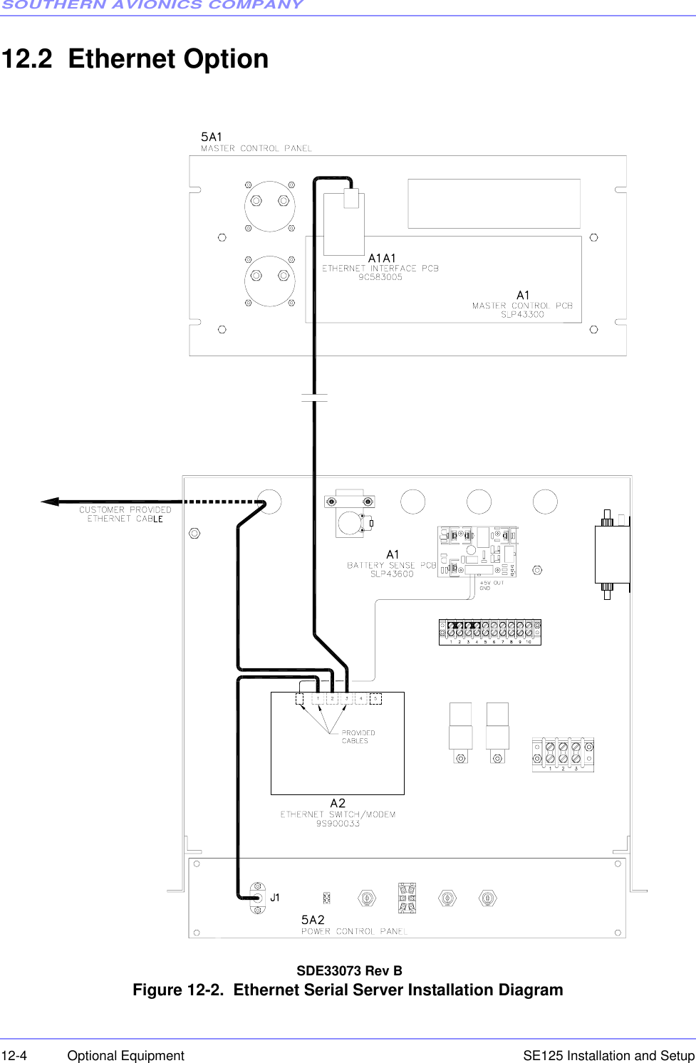 SOUTHERN AVIONICS COMPANYSE125 Installation and Setup12-4 Optional Equipment12.2  Ethernet Option SDE33073 Rev BFigure 12-2.  Ethernet Serial Server Installation Diagram 