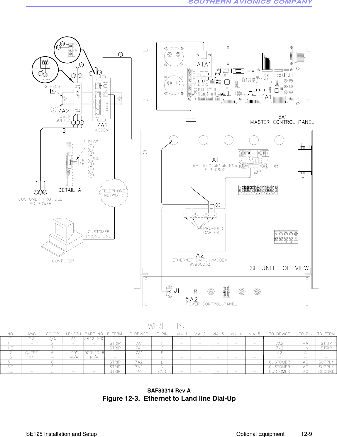 SOUTHERN AVIONICS COMPANYSE125 Installation and Setup  12-9Optional EquipmentSAF83314 Rev AFigure 12-3.  Ethernet to Land line Dial-Up