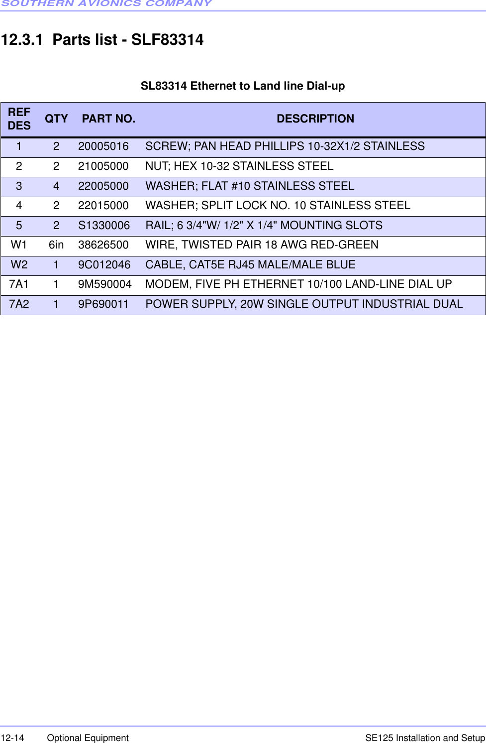 SOUTHERN AVIONICS COMPANYSE125 Installation and Setup12-14 Optional Equipment12.3.1  Parts list - SLF83314SL83314 Ethernet to Land line Dial-upREF DES QTY PART NO.  DESCRIPTION1 2 20005016 SCREW; PAN HEAD PHILLIPS 10-32X1/2 STAINLESS 2 2 21005000 NUT; HEX 10-32 STAINLESS STEEL3 4 22005000 WASHER; FLAT #10 STAINLESS STEEL4 2 22015000 WASHER; SPLIT LOCK NO. 10 STAINLESS STEEL5 2 S1330006 RAIL; 6 3/4&quot;W/ 1/2&quot; X 1/4&quot; MOUNTING SLOTSW1 6in 38626500 WIRE, TWISTED PAIR 18 AWG RED-GREENW2 19C012046 CABLE, CAT5E RJ45 MALE/MALE BLUE7A1 1 9M590004 MODEM, FIVE PH ETHERNET 10/100 LAND-LINE DIAL UP7A2 19P690011 POWER SUPPLY, 20W SINGLE OUTPUT INDUSTRIAL DUAL