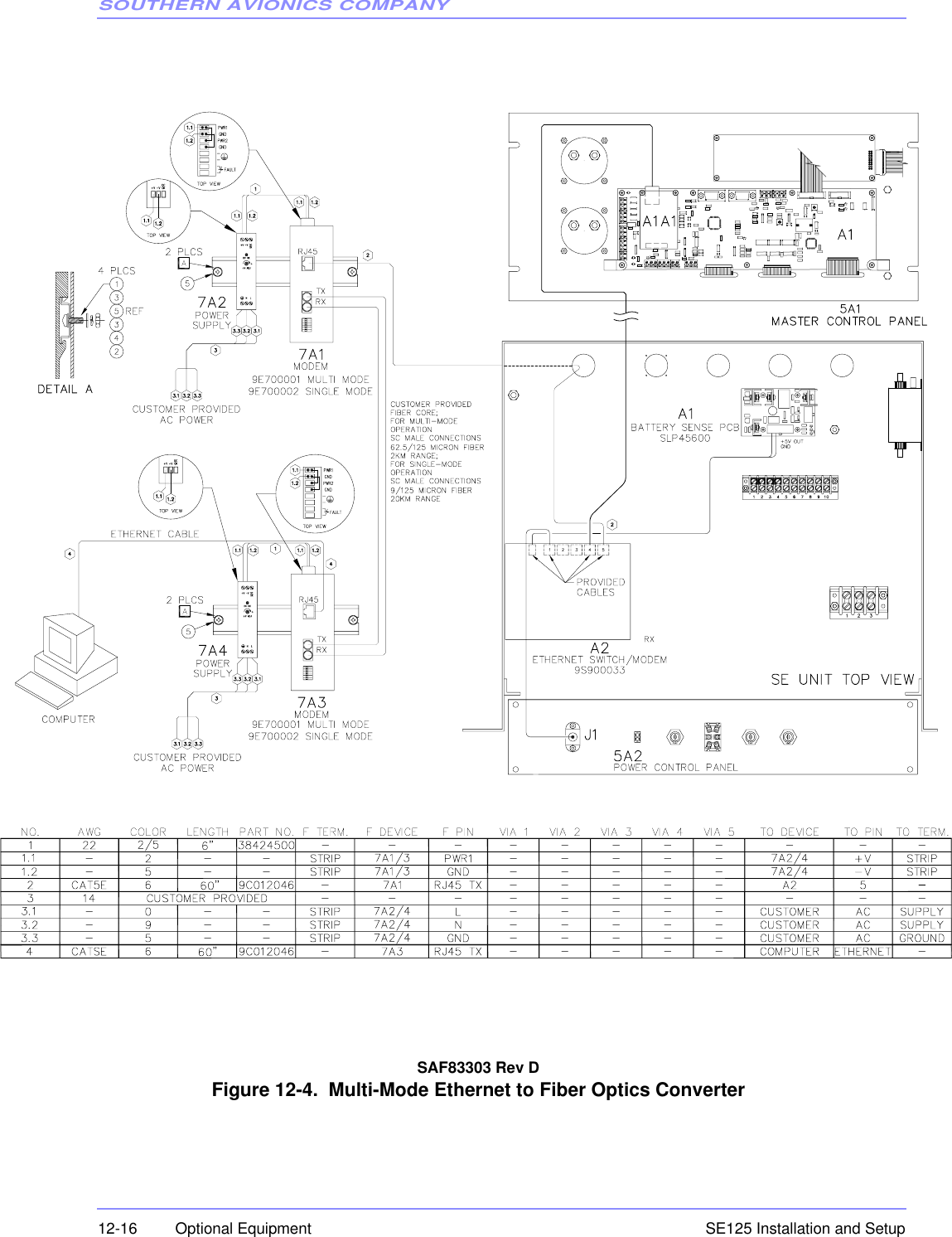 SOUTHERN AVIONICS COMPANYSE125 Installation and Setup12-16 Optional EquipmentSAF83303 Rev D Figure 12-4.  Multi-Mode Ethernet to Fiber Optics Converter