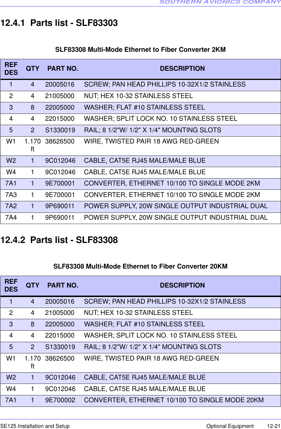 SOUTHERN AVIONICS COMPANYSE125 Installation and Setup  12-21Optional Equipment12.4.1  Parts list - SLF83303SLF83308 Multi-Mode Ethernet to Fiber Converter 2KM12.4.2  Parts list - SLF83308SLF83308 Multi-Mode Ethernet to Fiber Converter 20KMREF DES QTY PART NO.  DESCRIPTION1 4 20005016 SCREW; PAN HEAD PHILLIPS 10-32X1/2 STAINLESS 2 4 21005000 NUT; HEX 10-32 STAINLESS STEEL3 8 22005000 WASHER; FLAT #10 STAINLESS STEEL4 4 22015000 WASHER; SPLIT LOCK NO. 10 STAINLESS STEEL5 2 S1330019 RAIL; 8 1/2&quot;W/ 1/2&quot; X 1/4&quot; MOUNTING SLOTSW1 1.170ft 38626500 WIRE, TWISTED PAIR 18 AWG RED-GREENW2 19C012046 CABLE, CAT5E RJ45 MALE/MALE BLUEW4 1 9C012046 CABLE, CAT5E RJ45 MALE/MALE BLUE7A1 19E700001 CONVERTER, ETHERNET 10/100 TO SINGLE MODE 2KM7A3 1 9E700001 CONVERTER, ETHERNET 10/100 TO SINGLE MODE 2KM7A2 19P690011 POWER SUPPLY, 20W SINGLE OUTPUT INDUSTRIAL DUAL7A4 1 9P690011 POWER SUPPLY, 20W SINGLE OUTPUT INDUSTRIAL DUALREF DES QTY PART NO.  DESCRIPTION1 4 20005016 SCREW; PAN HEAD PHILLIPS 10-32X1/2 STAINLESS 2 4 21005000 NUT; HEX 10-32 STAINLESS STEEL3 8 22005000 WASHER; FLAT #10 STAINLESS STEEL4 4 22015000 WASHER; SPLIT LOCK NO. 10 STAINLESS STEEL5 2 S1330019 RAIL; 8 1/2&quot;W/ 1/2&quot; X 1/4&quot; MOUNTING SLOTSW1 1.170ft 38626500 WIRE, TWISTED PAIR 18 AWG RED-GREENW2 19C012046 CABLE, CAT5E RJ45 MALE/MALE BLUEW4 1 9C012046 CABLE, CAT5E RJ45 MALE/MALE BLUE7A1 19E700002 CONVERTER, ETHERNET 10/100 TO SINGLE MODE 20KM