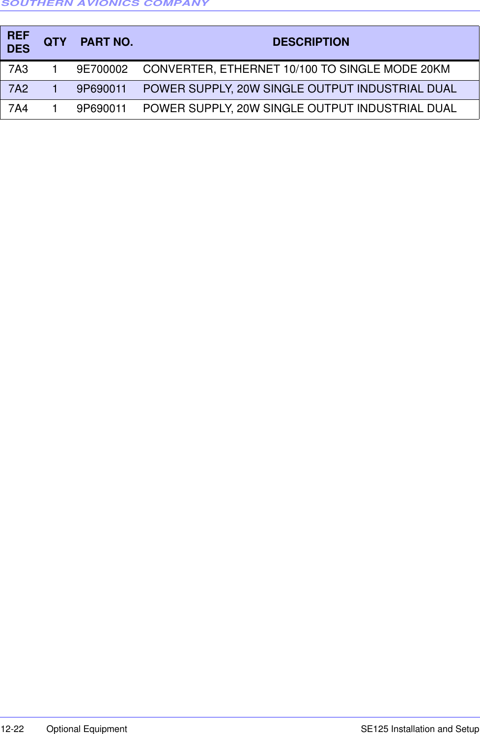 SOUTHERN AVIONICS COMPANYSE125 Installation and Setup12-22 Optional Equipment7A3 1 9E700002 CONVERTER, ETHERNET 10/100 TO SINGLE MODE 20KM7A2 19P690011 POWER SUPPLY, 20W SINGLE OUTPUT INDUSTRIAL DUAL7A4 1 9P690011 POWER SUPPLY, 20W SINGLE OUTPUT INDUSTRIAL DUALREF DES QTY PART NO.  DESCRIPTION