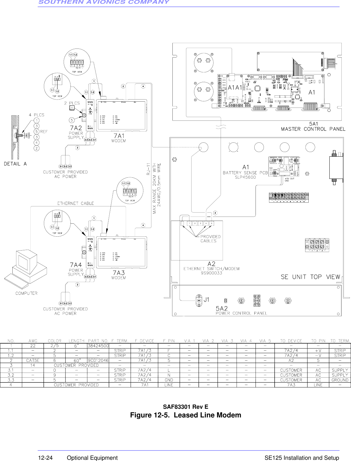 SOUTHERN AVIONICS COMPANYSE125 Installation and Setup12-24 Optional EquipmentSAF83301 Rev EFigure 12-5.  Leased Line Modem