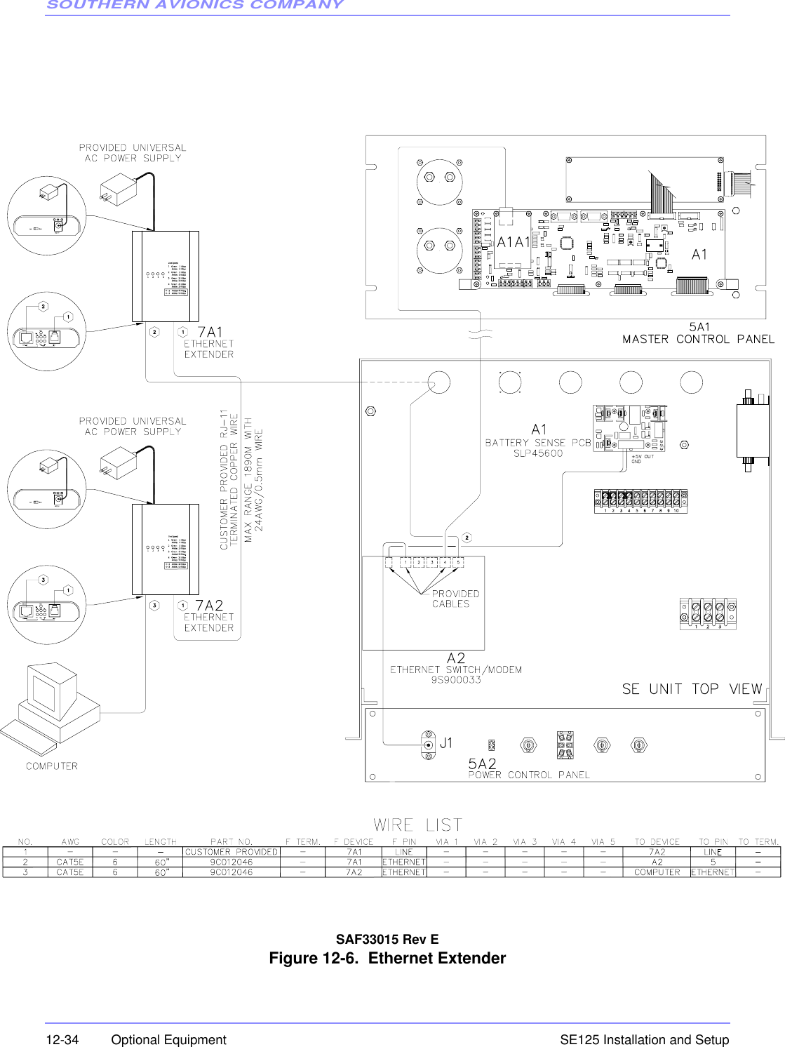 SOUTHERN AVIONICS COMPANYSE125 Installation and Setup12-34 Optional EquipmentSAF33015 Rev EFigure 12-6.  Ethernet Extender