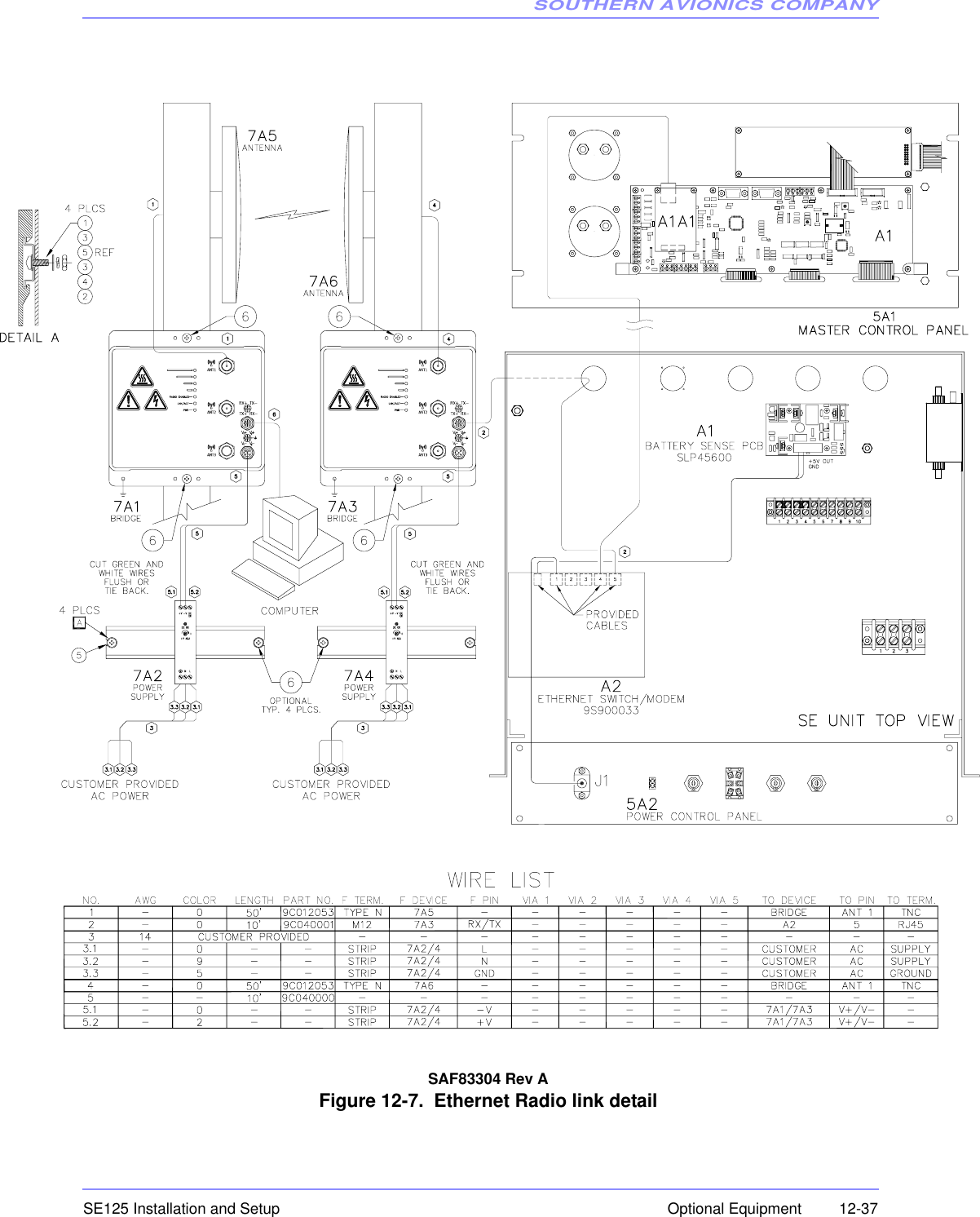 SOUTHERN AVIONICS COMPANYSE125 Installation and Setup  12-37Optional EquipmentSAF83304 Rev AFigure 12-7.  Ethernet Radio link detail 