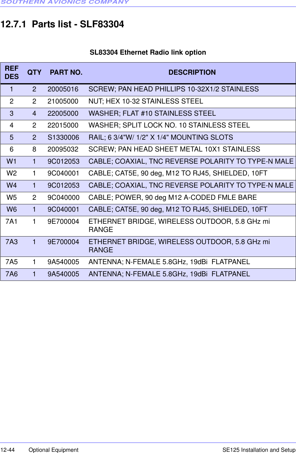 SOUTHERN AVIONICS COMPANYSE125 Installation and Setup12-44 Optional Equipment12.7.1  Parts list - SLF83304SL83304 Ethernet Radio link option REF DES QTY PART NO.  DESCRIPTION1 2 20005016 SCREW; PAN HEAD PHILLIPS 10-32X1/2 STAINLESS 2 2 21005000 NUT; HEX 10-32 STAINLESS STEEL3 4 22005000 WASHER; FLAT #10 STAINLESS STEEL4 2 22015000 WASHER; SPLIT LOCK NO. 10 STAINLESS STEEL5 2 S1330006 RAIL; 6 3/4&quot;W/ 1/2&quot; X 1/4&quot; MOUNTING SLOTS6 8 20095032 SCREW; PAN HEAD SHEET METAL 10X1 STAINLESSW1 19C012053 CABLE; COAXIAL, TNC REVERSE POLARITY TO TYPE-N MALEW2 1 9C040001 CABLE; CAT5E, 90 deg, M12 TO RJ45, SHIELDED, 10FTW4 19C012053 CABLE; COAXIAL, TNC REVERSE POLARITY TO TYPE-N MALEW5 2 9C040000 CABLE; POWER, 90 deg M12 A-CODED FMLE BARE W6 19C040001 CABLE; CAT5E, 90 deg, M12 TO RJ45, SHIELDED, 10FT7A1 1 9E700004 ETHERNET BRIDGE, WIRELESS OUTDOOR, 5.8 GHz mi RANGE 7A3 19E700004 ETHERNET BRIDGE, WIRELESS OUTDOOR, 5.8 GHz mi RANGE 7A5 1 9A540005 ANTENNA; N-FEMALE 5.8GHz, 19dBi  FLATPANEL7A6 19A540005 ANTENNA; N-FEMALE 5.8GHz, 19dBi  FLATPANEL