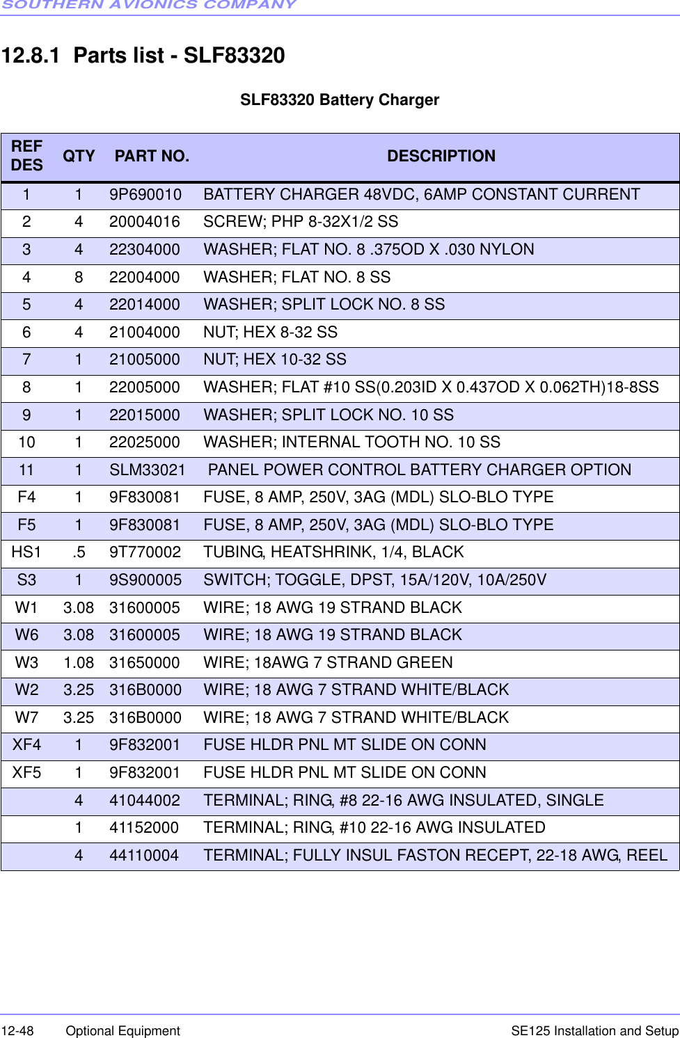 SOUTHERN AVIONICS COMPANYSE125 Installation and Setup12-48 Optional Equipment12.8.1  Parts list - SLF83320SLF83320 Battery ChargerREF DES QTY PART NO.  DESCRIPTION1 1 9P690010 BATTERY CHARGER 48VDC, 6AMP CONSTANT CURRENT 2 4 20004016 SCREW; PHP 8-32X1/2 SS 3 4 22304000 WASHER; FLAT NO. 8 .375OD X .030 NYLON 4 8 22004000 WASHER; FLAT NO. 8 SS5 4 22014000 WASHER; SPLIT LOCK NO. 8 SS6 4 21004000 NUT; HEX 8-32 SS 7 1 21005000 NUT; HEX 10-32 SS8 1 22005000 WASHER; FLAT #10 SS(0.203ID X 0.437OD X 0.062TH)18-8SS 9 1 22015000 WASHER; SPLIT LOCK NO. 10 SS 10 1 22025000 WASHER; INTERNAL TOOTH NO. 10 SS 11 1SLM33021  PANEL POWER CONTROL BATTERY CHARGER OPTION F4 1 9F830081 FUSE, 8 AMP, 250V, 3AG (MDL) SLO-BLO TYPEF5 19F830081 FUSE, 8 AMP, 250V, 3AG (MDL) SLO-BLO TYPEHS1 .5 9T770002 TUBING, HEATSHRINK, 1/4, BLACKS3 19S900005 SWITCH; TOGGLE, DPST, 15A/120V, 10A/250V W1 3.08 31600005 WIRE; 18 AWG 19 STRAND BLACK W6 3.08 31600005 WIRE; 18 AWG 19 STRAND BLACK W3 1.08 31650000 WIRE; 18AWG 7 STRAND GREEN W2 3.25 316B0000 WIRE; 18 AWG 7 STRAND WHITE/BLACKW7 3.25 316B0000 WIRE; 18 AWG 7 STRAND WHITE/BLACKXF4 19F832001 FUSE HLDR PNL MT SLIDE ON CONNXF5 1 9F832001 FUSE HLDR PNL MT SLIDE ON CONN441044002 TERMINAL; RING, #8 22-16 AWG INSULATED, SINGLE1 41152000 TERMINAL; RING, #10 22-16 AWG INSULATED 444110004 TERMINAL; FULLY INSUL FASTON RECEPT, 22-18 AWG, REEL