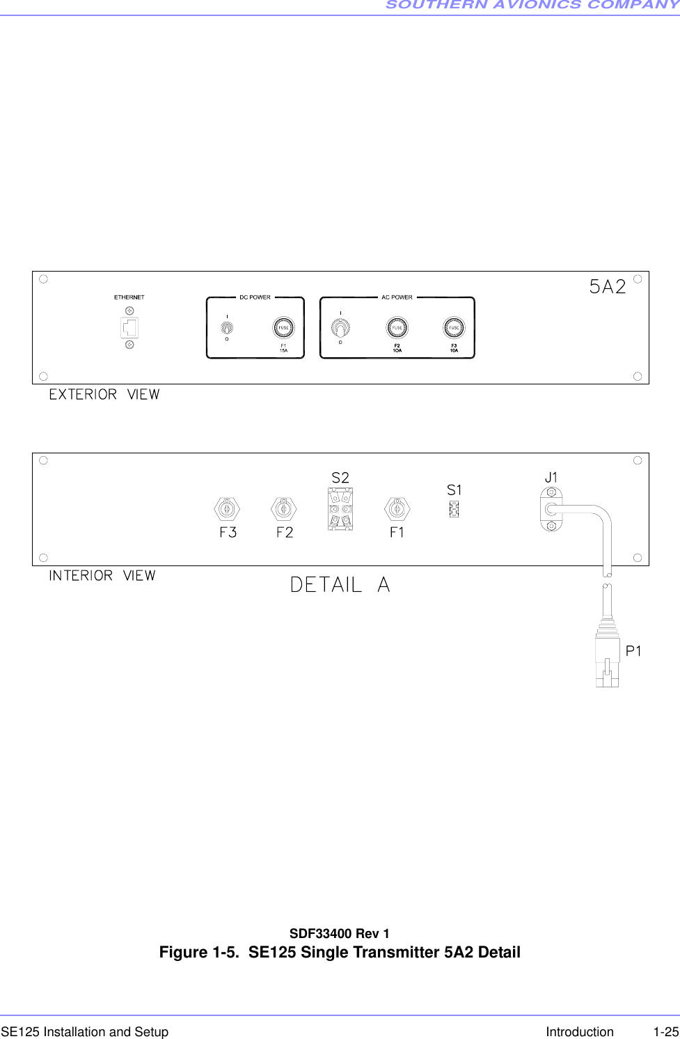 SOUTHERN AVIONICS COMPANYSE125 Installation and Setup  1-25IntroductionSDF33400 Rev 1Figure 1-5.  SE125 Single Transmitter 5A2 Detail 