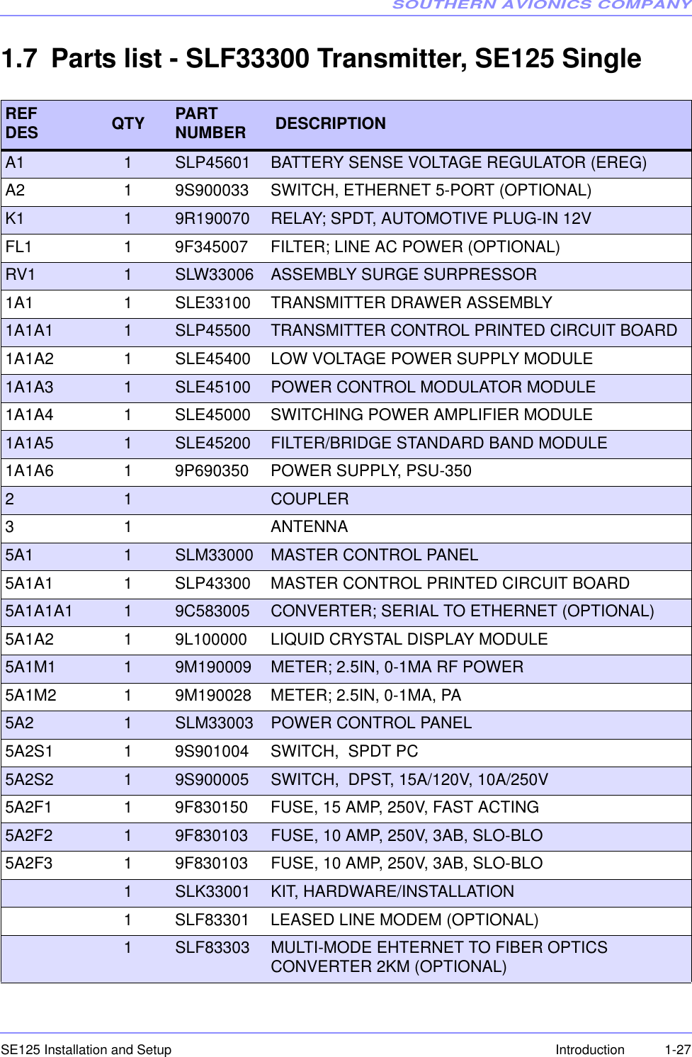 SOUTHERN AVIONICS COMPANYSE125 Installation and Setup  1-27Introduction1.7 Parts list - SLF33300 Transmitter, SE125 SingleREFDES QTY PART NUMBER  DESCRIPTIONA1 1SLP45601 BATTERY SENSE VOLTAGE REGULATOR (EREG)A2 1 9S900033 SWITCH, ETHERNET 5-PORT (OPTIONAL)K1 19R190070 RELAY; SPDT, AUTOMOTIVE PLUG-IN 12V FL1 1 9F345007 FILTER; LINE AC POWER (OPTIONAL)RV1 1SLW33006 ASSEMBLY SURGE SURPRESSOR 1A1 1 SLE33100 TRANSMITTER DRAWER ASSEMBLY1A1A1 1SLP45500 TRANSMITTER CONTROL PRINTED CIRCUIT BOARD1A1A2 1 SLE45400 LOW VOLTAGE POWER SUPPLY MODULE1A1A3 1SLE45100 POWER CONTROL MODULATOR MODULE1A1A4 1 SLE45000 SWITCHING POWER AMPLIFIER MODULE1A1A5 1SLE45200 FILTER/BRIDGE STANDARD BAND MODULE1A1A6 1 9P690350 POWER SUPPLY, PSU-350 2 1 COUPLER31 ANTENNA5A1 1SLM33000 MASTER CONTROL PANEL5A1A1 1 SLP43300 MASTER CONTROL PRINTED CIRCUIT BOARD5A1A1A1 19C583005 CONVERTER; SERIAL TO ETHERNET (OPTIONAL)5A1A2 1 9L100000 LIQUID CRYSTAL DISPLAY MODULE 5A1M1 19M190009 METER; 2.5IN, 0-1MA RF POWER 5A1M2 1 9M190028 METER; 2.5IN, 0-1MA, PA5A2 1SLM33003     POWER CONTROL PANEL5A2S1 1 9S901004 SWITCH,  SPDT PC 5A2S2 19S900005 SWITCH,  DPST, 15A/120V, 10A/250V5A2F1 1 9F830150 FUSE, 15 AMP, 250V, FAST ACTING 5A2F2 19F830103 FUSE, 10 AMP, 250V, 3AB, SLO-BLO 5A2F3 1 9F830103 FUSE, 10 AMP, 250V, 3AB, SLO-BLO 1SLK33001 KIT, HARDWARE/INSTALLATION 1 SLF83301 LEASED LINE MODEM (OPTIONAL)1SLF83303 MULTI-MODE EHTERNET TO FIBER OPTICS CONVERTER 2KM (OPTIONAL)