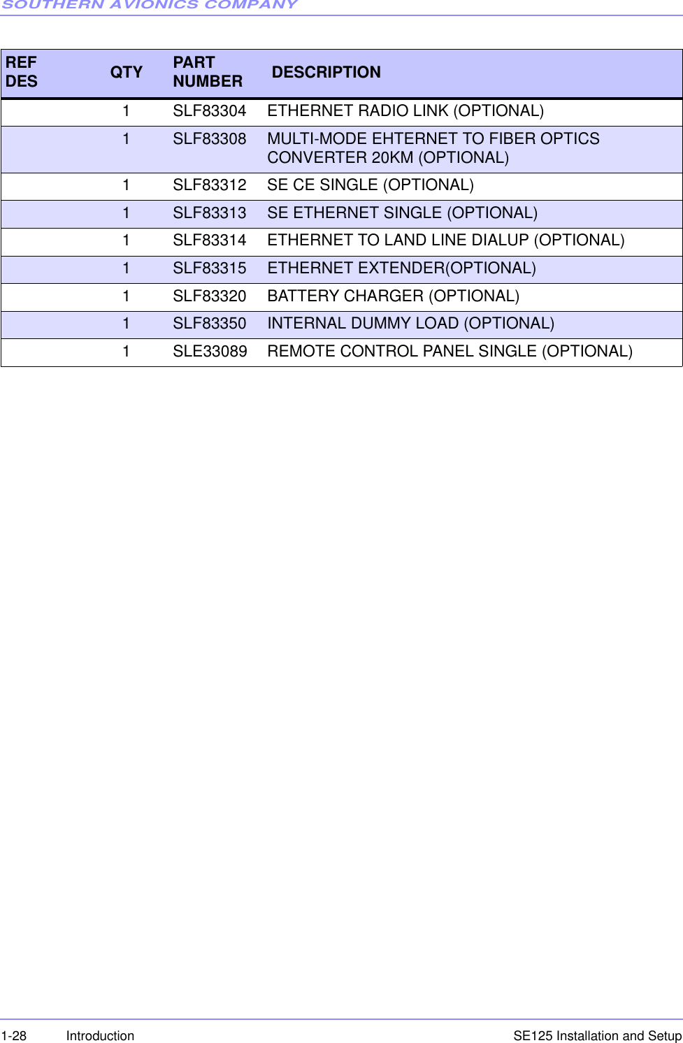 SOUTHERN AVIONICS COMPANYSE125 Installation and Setup1-28 Introduction1 SLF83304 ETHERNET RADIO LINK (OPTIONAL)1SLF83308 MULTI-MODE EHTERNET TO FIBER OPTICS CONVERTER 20KM (OPTIONAL)1 SLF83312 SE CE SINGLE (OPTIONAL)1SLF83313 SE ETHERNET SINGLE (OPTIONAL)1 SLF83314 ETHERNET TO LAND LINE DIALUP (OPTIONAL)1SLF83315 ETHERNET EXTENDER(OPTIONAL)1 SLF83320 BATTERY CHARGER (OPTIONAL)1SLF83350 INTERNAL DUMMY LOAD (OPTIONAL)1 SLE33089 REMOTE CONTROL PANEL SINGLE (OPTIONAL)REFDES QTY PART NUMBER  DESCRIPTION