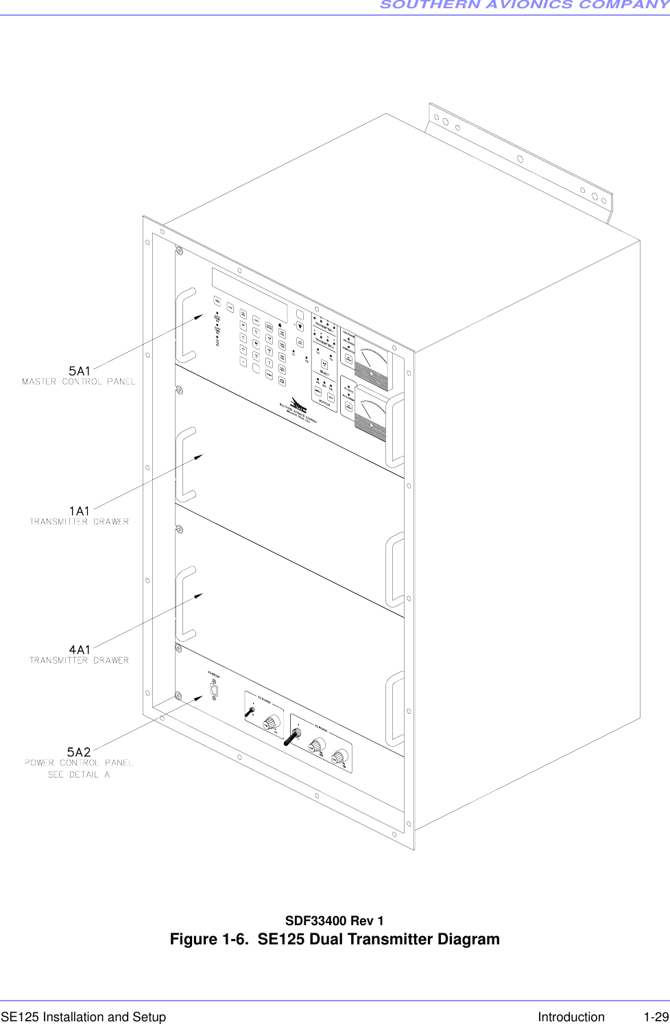 SOUTHERN AVIONICS COMPANYSE125 Installation and Setup  1-29IntroductionSDF33400 Rev 1Figure 1-6.  SE125 Dual Transmitter Diagram