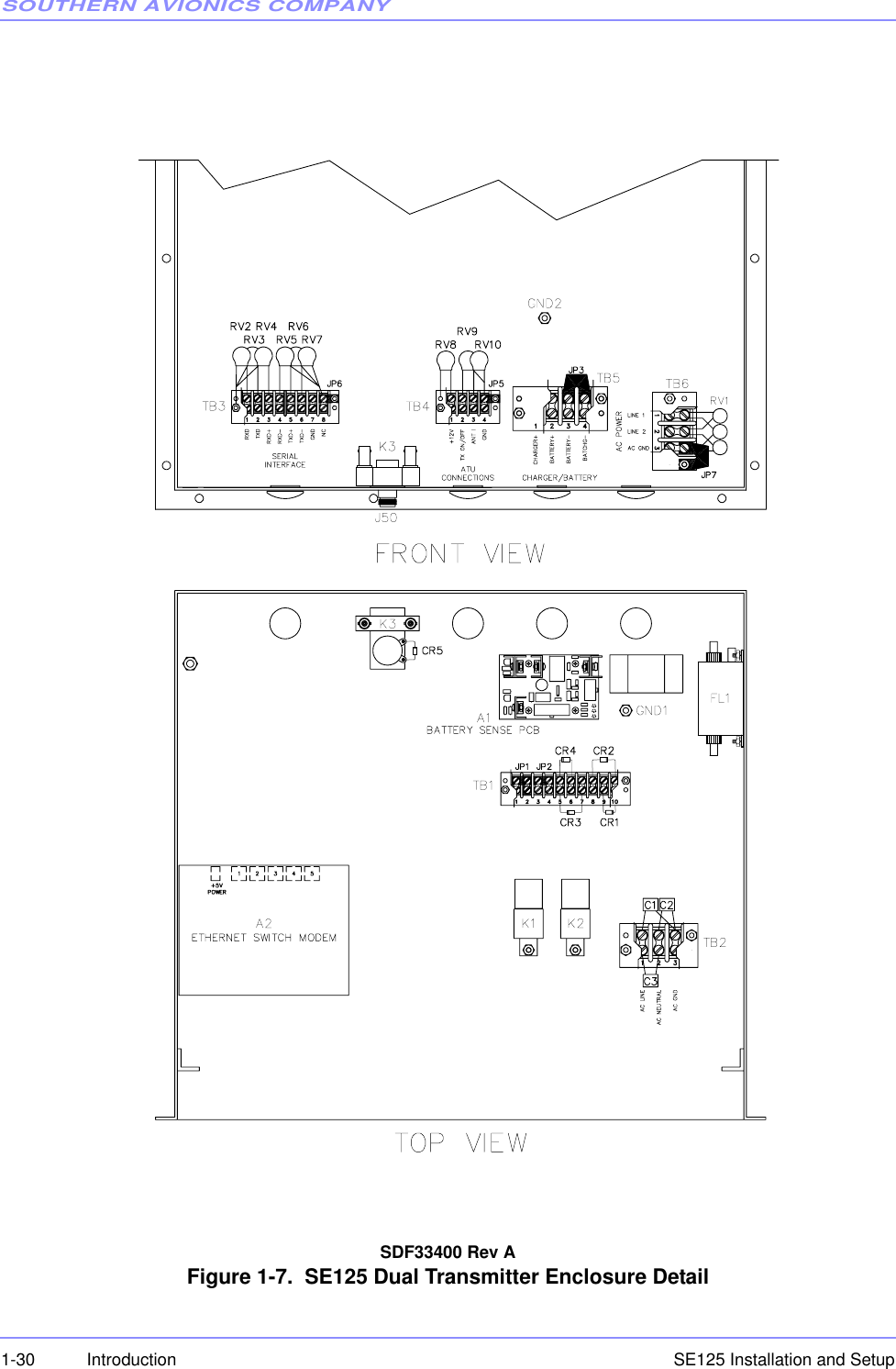 SOUTHERN AVIONICS COMPANYSE125 Installation and Setup1-30 IntroductionSDF33400 Rev AFigure 1-7.  SE125 Dual Transmitter Enclosure Detail