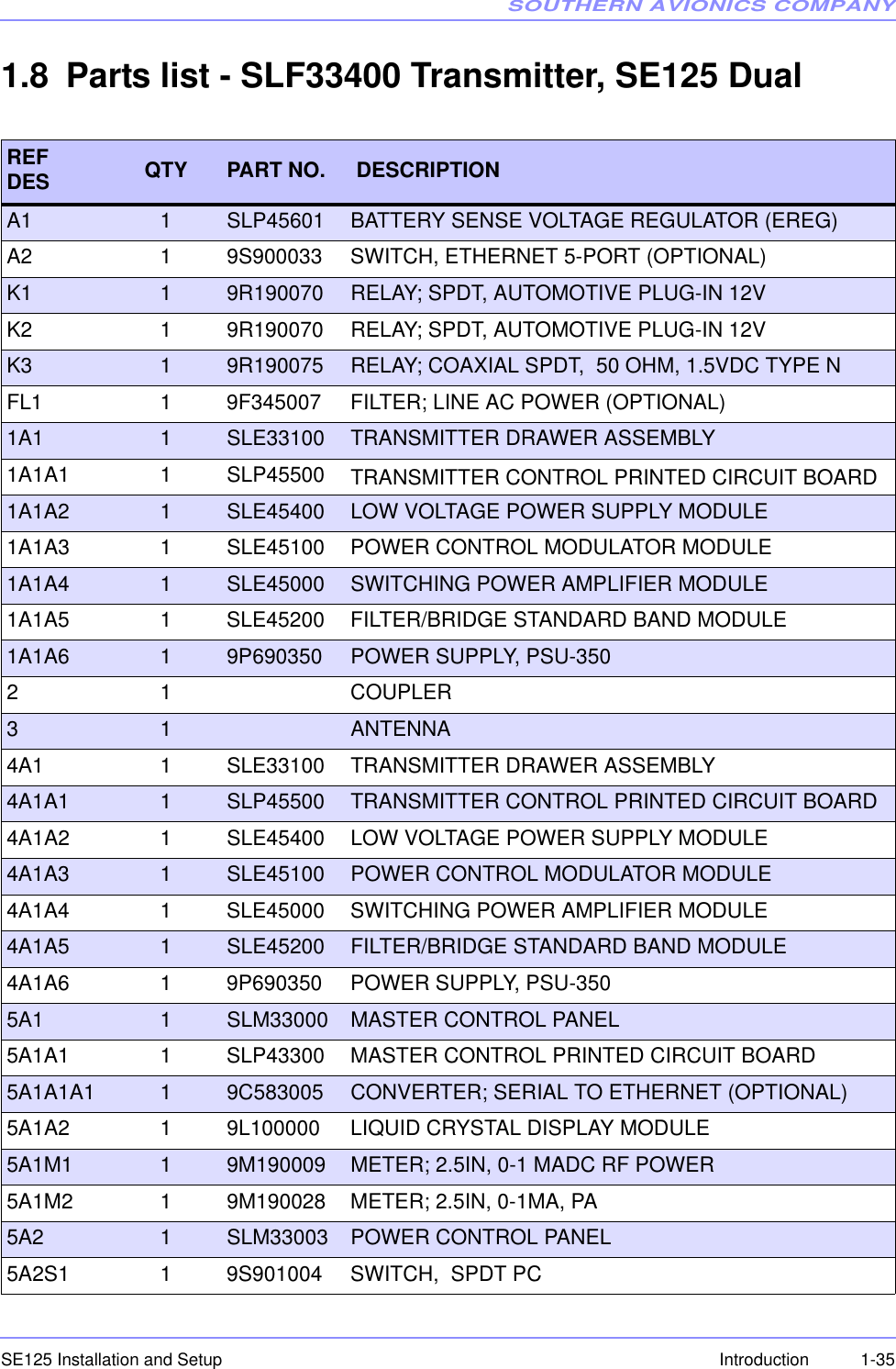 SOUTHERN AVIONICS COMPANYSE125 Installation and Setup  1-35Introduction1.8 Parts list - SLF33400 Transmitter, SE125 DualREF DES QTY PART NO.  DESCRIPTIONA1 1SLP45601 BATTERY SENSE VOLTAGE REGULATOR (EREG)A2 1 9S900033 SWITCH, ETHERNET 5-PORT (OPTIONAL)K1 19R190070 RELAY; SPDT, AUTOMOTIVE PLUG-IN 12V K2 1 9R190070 RELAY; SPDT, AUTOMOTIVE PLUG-IN 12V K3 19R190075 RELAY; COAXIAL SPDT,  50 OHM, 1.5VDC TYPE NFL1 1 9F345007 FILTER; LINE AC POWER (OPTIONAL)1A1 1SLE33100 TRANSMITTER DRAWER ASSEMBLY1A1A1 1 SLP45500 TRANSMITTER CONTROL PRINTED CIRCUIT BOARD1A1A2 1SLE45400 LOW VOLTAGE POWER SUPPLY MODULE1A1A3 1 SLE45100 POWER CONTROL MODULATOR MODULE1A1A4 1SLE45000 SWITCHING POWER AMPLIFIER MODULE1A1A5 1 SLE45200 FILTER/BRIDGE STANDARD BAND MODULE1A1A6 19P690350 POWER SUPPLY, PSU-3502 1 COUPLER3 1 ANTENNA4A1 1 SLE33100 TRANSMITTER DRAWER ASSEMBLY4A1A1 1SLP45500 TRANSMITTER CONTROL PRINTED CIRCUIT BOARD4A1A2 1 SLE45400 LOW VOLTAGE POWER SUPPLY MODULE4A1A3 1SLE45100 POWER CONTROL MODULATOR MODULE4A1A4 1 SLE45000 SWITCHING POWER AMPLIFIER MODULE4A1A5 1SLE45200 FILTER/BRIDGE STANDARD BAND MODULE4A1A6 1 9P690350 POWER SUPPLY, PSU-3505A1 1SLM33000 MASTER CONTROL PANEL5A1A1 1 SLP43300 MASTER CONTROL PRINTED CIRCUIT BOARD5A1A1A1 19C583005 CONVERTER; SERIAL TO ETHERNET (OPTIONAL)5A1A2 1 9L100000 LIQUID CRYSTAL DISPLAY MODULE 5A1M1 19M190009 METER; 2.5IN, 0-1 MADC RF POWER 5A1M2 1 9M190028 METER; 2.5IN, 0-1MA, PA5A2 1SLM33003     POWER CONTROL PANEL5A2S1 1 9S901004 SWITCH,  SPDT PC 