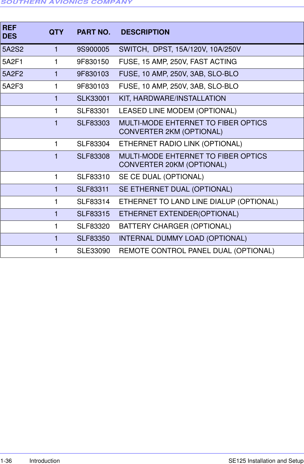 SOUTHERN AVIONICS COMPANYSE125 Installation and Setup1-36 Introduction5A2S2 19S900005 SWITCH,  DPST, 15A/120V, 10A/250V5A2F1 1 9F830150 FUSE, 15 AMP, 250V, FAST ACTING5A2F2 19F830103 FUSE, 10 AMP, 250V, 3AB, SLO-BLO5A2F3 1 9F830103 FUSE, 10 AMP, 250V, 3AB, SLO-BLO1SLK33001 KIT, HARDWARE/INSTALLATION 1 SLF83301 LEASED LINE MODEM (OPTIONAL)1SLF83303 MULTI-MODE EHTERNET TO FIBER OPTICS CONVERTER 2KM (OPTIONAL)1 SLF83304 ETHERNET RADIO LINK (OPTIONAL)1SLF83308 MULTI-MODE EHTERNET TO FIBER OPTICS CONVERTER 20KM (OPTIONAL)1 SLF83310 SE CE DUAL (OPTIONAL)1SLF83311 SE ETHERNET DUAL (OPTIONAL)1 SLF83314 ETHERNET TO LAND LINE DIALUP (OPTIONAL)1SLF83315 ETHERNET EXTENDER(OPTIONAL)1 SLF83320 BATTERY CHARGER (OPTIONAL)1SLF83350 INTERNAL DUMMY LOAD (OPTIONAL)1 SLE33090 REMOTE CONTROL PANEL DUAL (OPTIONAL)REF DES QTY PART NO.  DESCRIPTION