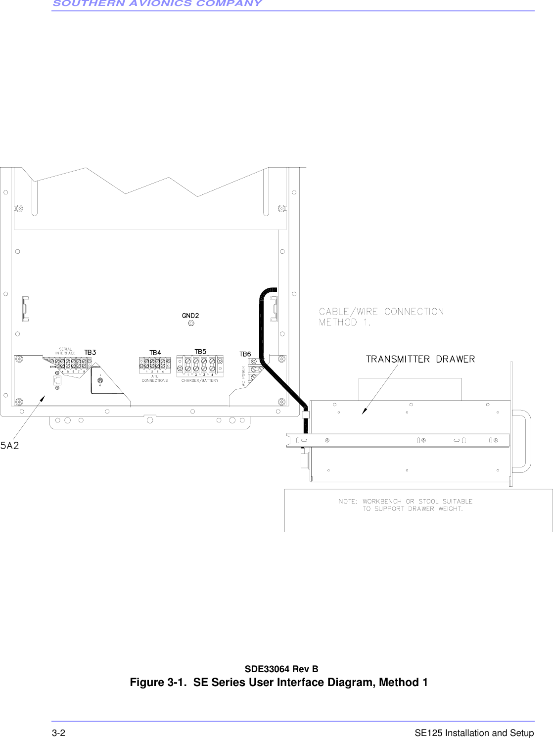 SOUTHERN AVIONICS COMPANYSE125 Installation and Setup3-2  SDE33064 Rev BFigure 3-1.  SE Series User Interface Diagram, Method 1  