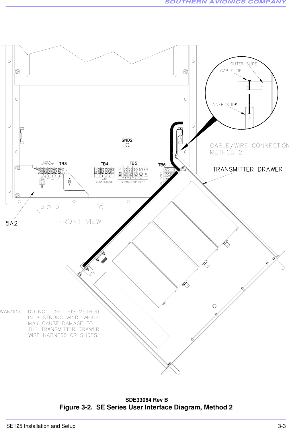 SOUTHERN AVIONICS COMPANYSE125 Installation and Setup  3-3 SDE33064 Rev BFigure 3-2.  SE Series User Interface Diagram, Method 2  