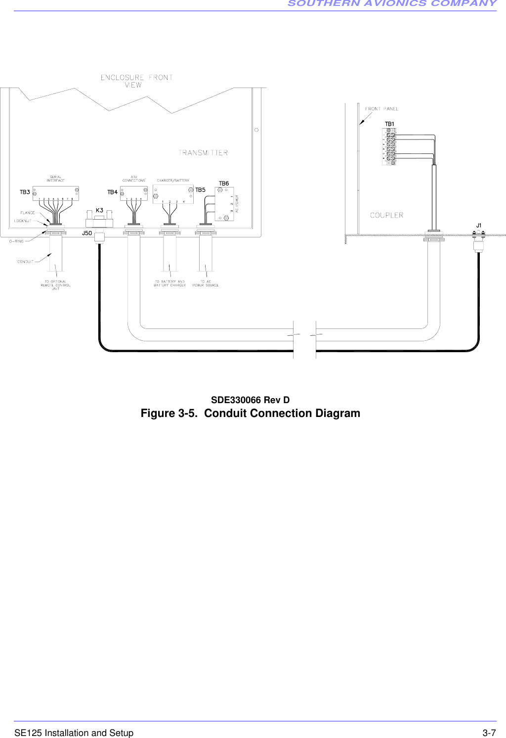 SOUTHERN AVIONICS COMPANYSE125 Installation and Setup  3-7SDE330066 Rev D  Figure 3-5.  Conduit Connection Diagram SDE33066 Rev C