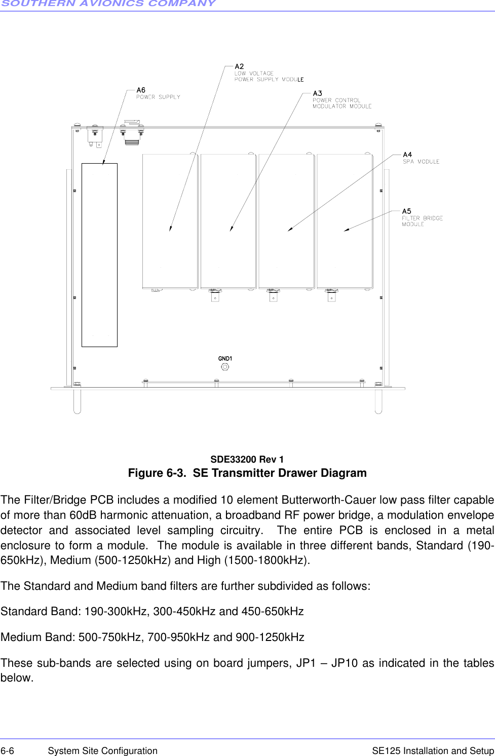 SOUTHERN AVIONICS COMPANYSE125 Installation and Setup6-6 System Site ConfigurationSDE33200 Rev 1 Figure 6-3.  SE Transmitter Drawer Diagram The Filter/Bridge PCB includes a modified 10 element Butterworth-Cauer low pass filter capableof more than 60dB harmonic attenuation, a broadband RF power bridge, a modulation envelopedetector and associated level sampling circuitry.  The entire PCB is enclosed in a metalenclosure to form a module.  The module is available in three different bands, Standard (190-650kHz), Medium (500-1250kHz) and High (1500-1800kHz).The Standard and Medium band filters are further subdivided as follows:Standard Band: 190-300kHz, 300-450kHz and 450-650kHzMedium Band: 500-750kHz, 700-950kHz and 900-1250kHzThese sub-bands are selected using on board jumpers, JP1 – JP10 as indicated in the tablesbelow.