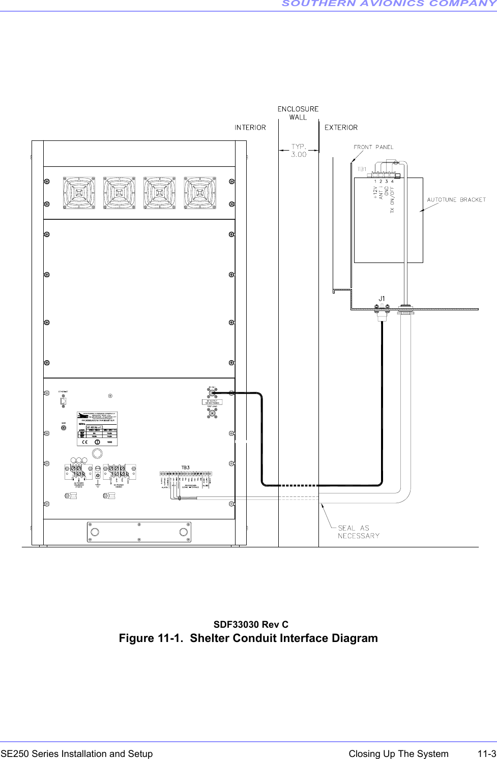 SOUTHERN AVIONICS COMPANYSE250 Series Installation and Setup  11-3Closing Up The System  SDF33030 Rev CFigure 11-1.  Shelter Conduit Interface Diagram 