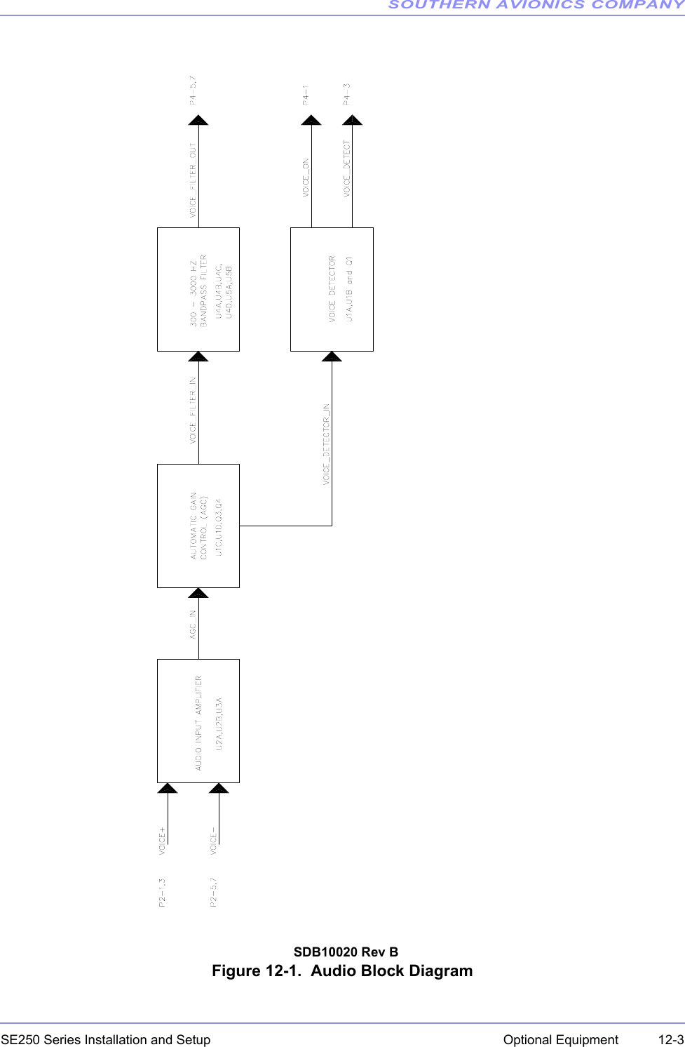 SOUTHERN AVIONICS COMPANYSE250 Series Installation and Setup  12-3Optional Equipment  SDB10020 Rev BFigure 12-1.  Audio Block Diagram 