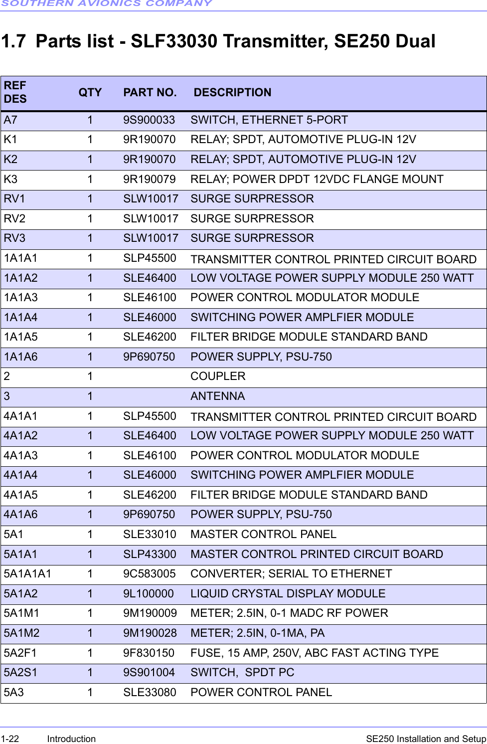 SOUTHERN AVIONICS COMPANYSE250 Installation and Setup1-22 Introduction1.7 Parts list - SLF33030 Transmitter, SE250 DualREF DES QTY PART NO.  DESCRIPTIONA7 19S900033 SWITCH, ETHERNET 5-PORT K1 1 9R190070 RELAY; SPDT, AUTOMOTIVE PLUG-IN 12VK2 19R190070 RELAY; SPDT, AUTOMOTIVE PLUG-IN 12VK3 1 9R190079 RELAY; POWER DPDT 12VDC FLANGE MOUNT RV1 1SLW10017 SURGE SURPRESSOR RV2 1 SLW10017 SURGE SURPRESSOR RV3 1SLW10017 SURGE SURPRESSOR 1A1A1 1 SLP45500 TRANSMITTER CONTROL PRINTED CIRCUIT BOARD1A1A2 1SLE46400 LOW VOLTAGE POWER SUPPLY MODULE 250 WATT1A1A3 1 SLE46100 POWER CONTROL MODULATOR MODULE1A1A4 1SLE46000 SWITCHING POWER AMPLFIER MODULE1A1A5 1 SLE46200 FILTER BRIDGE MODULE STANDARD BAND1A1A6 19P690750 POWER SUPPLY, PSU-7502 1 COUPLER3 1 ANTENNA4A1A1 1 SLP45500 TRANSMITTER CONTROL PRINTED CIRCUIT BOARD4A1A2 1SLE46400 LOW VOLTAGE POWER SUPPLY MODULE 250 WATT4A1A3 1 SLE46100 POWER CONTROL MODULATOR MODULE4A1A4 1SLE46000 SWITCHING POWER AMPLFIER MODULE4A1A5 1 SLE46200 FILTER BRIDGE MODULE STANDARD BAND4A1A6 19P690750 POWER SUPPLY, PSU-7505A1 1 SLE33010 MASTER CONTROL PANEL5A1A1 1SLP43300 MASTER CONTROL PRINTED CIRCUIT BOARD5A1A1A1 1 9C583005 CONVERTER; SERIAL TO ETHERNET5A1A2 19L100000 LIQUID CRYSTAL DISPLAY MODULE 5A1M1 1 9M190009 METER; 2.5IN, 0-1 MADC RF POWER 5A1M2 19M190028 METER; 2.5IN, 0-1MA, PA5A2F1 1 9F830150 FUSE, 15 AMP, 250V, ABC FAST ACTING TYPE5A2S1 19S901004 SWITCH,  SPDT PC5A3 1 SLE33080 POWER CONTROL PANEL