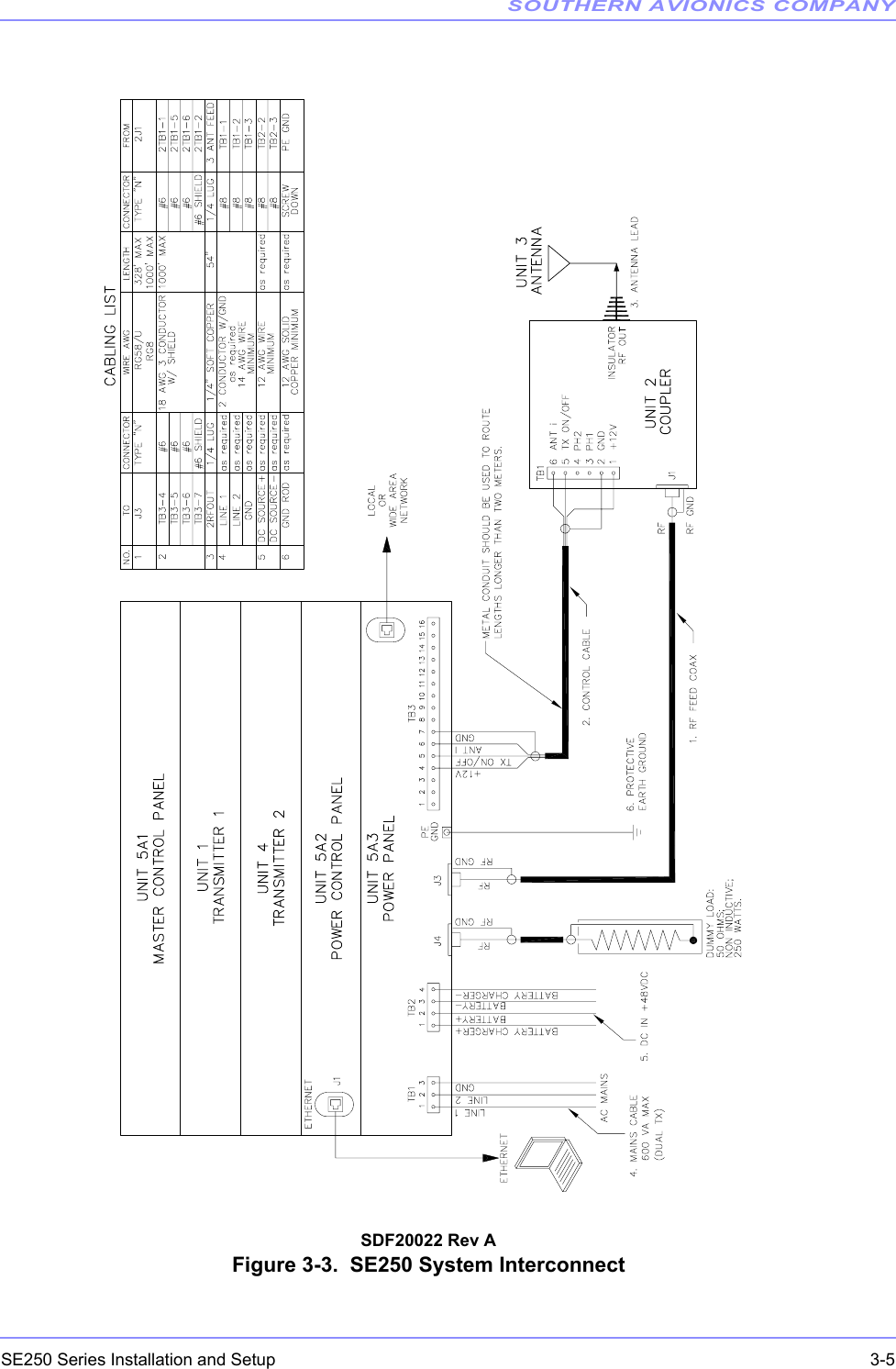 SOUTHERN AVIONICS COMPANYSE250 Series Installation and Setup  3-5SDF20022 Rev A Figure 3-3.  SE250 System Interconnect
