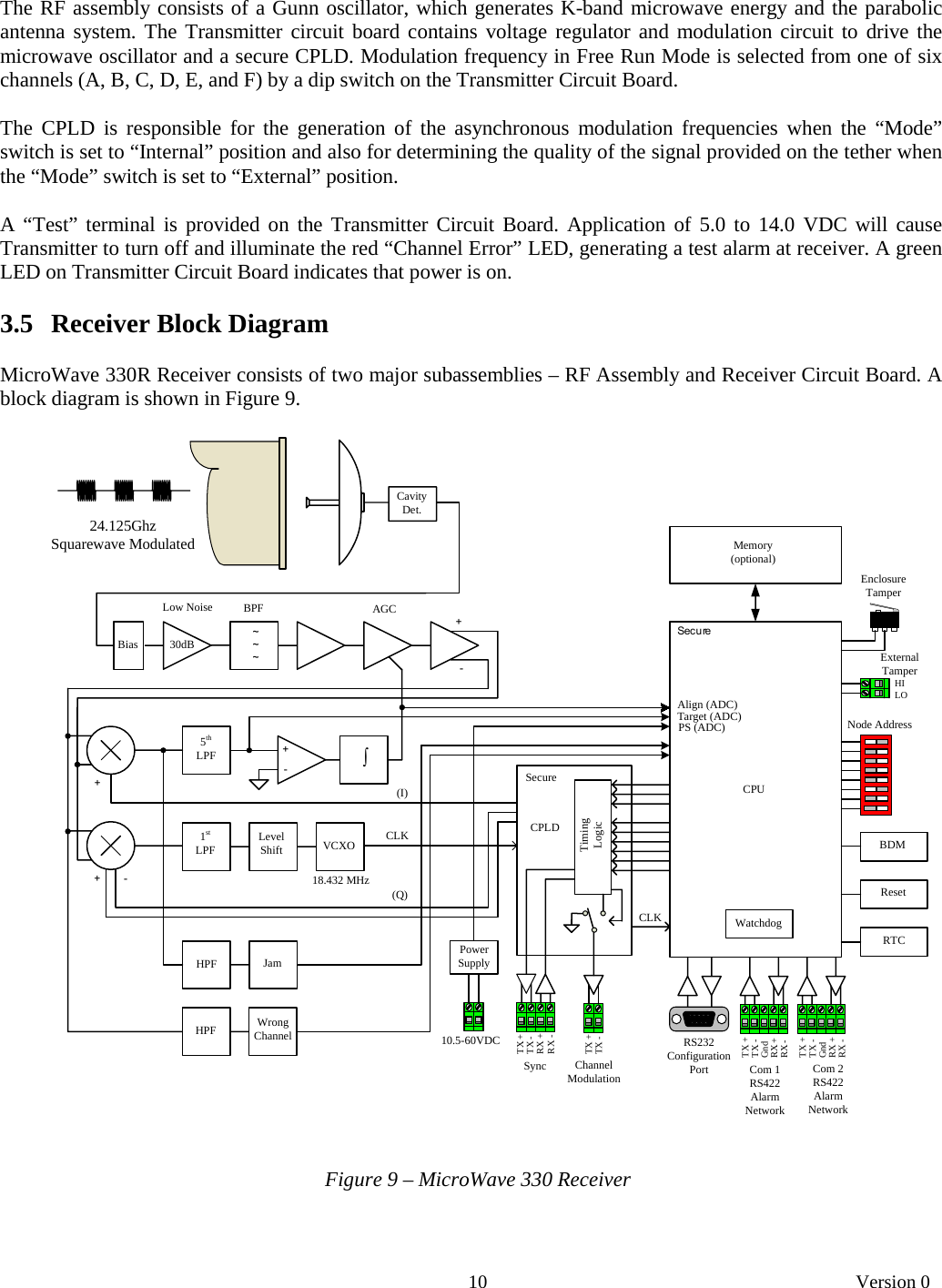       10   Version 0  The RF assembly consists of a Gunn oscillator, which generates K-band microwave energy and the parabolic antenna system. The Transmitter circuit board contains voltage regulator and modulation circuit to drive the microwave oscillator and a secure CPLD. Modulation frequency in Free Run Mode is selected from one of six channels (A, B, C, D, E, and F) by a dip switch on the Transmitter Circuit Board.  The CPLD is responsible for the generation of the asynchronous modulation frequencies when the “Mode” switch is set to “Internal” position and also for determining the quality of the signal provided on the tether when the “Mode” switch is set to “External” position.  A “Test” terminal is provided on the Transmitter Circuit Board. Application of 5.0 to 14.0 VDC will cause Transmitter to turn off and illuminate the red “Channel Error” LED, generating a test alarm at receiver. A green LED on Transmitter Circuit Board indicates that power is on.  3.5   Receiver Block Diagram  MicroWave 330R Receiver consists of two major subassemblies – RF Assembly and Receiver Circuit Board. A block diagram is shown in Figure 9.  ~~~∫+-+-++-Secure24.125GhzSquarewave ModulatedCavity Det.BiasLow Noise BPF30dBAGC5thLPF1stLPF Level Shift VCXO CLK(I)(Q)18.432 MHzHPF JamHPF Wrong ChannelPower Supply10.5-60VDCSyncTX +RX -TX -RX +TX +TX -Channel ModulationCLKSecureCPLDTiming LogicRS232 Configuration Port Com 1 RS422 Alarm NetworkCom 2 RS422 Alarm NetworkTX +RX -TX -RX +TX +TX -RX -RX +GndGndWatchdogCPUAlign (ADC)Target (ADC)PS (ADC)Memory (optional)Enclosure TamperHIExternal TamperLONode AddressBDMResetRTC    Figure 9 – MicroWave 330 Receiver   