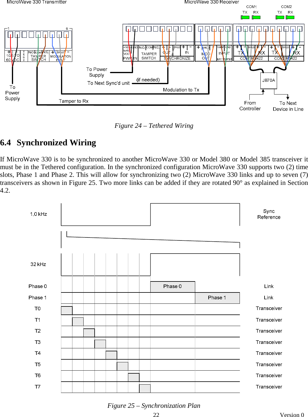       22   Version 0      Figure 24 – Tethered Wiring   6.4   Synchronized Wiring   If MicroWave 330 is to be synchronized to another MicroWave 330 or Model 380 or Model 385 transceiver it must be in the Tethered configuration. In the synchronized configuration MicroWave 330 supports two (2) time slots, Phase 1 and Phase 2. This will allow for synchronizing two (2) MicroWave 330 links and up to seven (7) transceivers as shown in Figure 25. Two more links can be added if they are rotated 90° as explained in Section 4.2.     Figure 25 – Synchronization Plan  