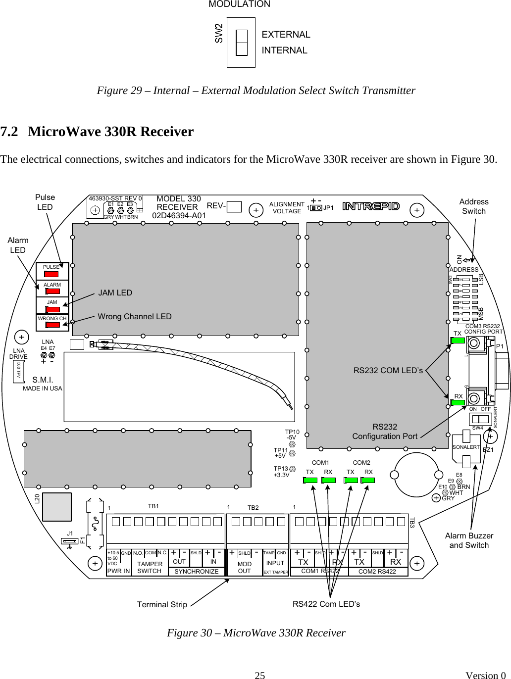       25   Version 0    EXTERNALINTERNALMODULATION  Figure 29 – Internal – External Modulation Select Switch Transmitter   7.2   MicroWave 330R Receiver  The electrical connections, switches and indicators for the MicroWave 330R receiver are shown in Figure 30.   1TB2500 TPVSW4BZ1SONALERTL2012345678SW2F11JP1E4 E7TP10TP11TP13E3E1 E2E8E9E101TB31TB151P1SHLDONMSB LSB-+INPUTEXT TAMPER-+LNAGNDTAMPVOLTAGETX+DRIVELNACONFIG PORTCOM3 RS232COM2COM1GRYTX RXINSYNCHRONIZETAMPER-+OUTMOD+-OUTSHLDGRYBRNWHTBRNWHTRECEIVERS.M.I.SONALERTON OFF-+-+-GNDINPWR463930-SST REV 0-5V+5V+3.3V RXTX TX RXRXTXADDRESSWRONG CHJAMALARMPULSESHLD -+RXCOM2 RS422SHLD+10.5 to 60 VDC-+COM N.C.MADE IN USAREV-MODEL 33002D46394-A01ALIGNMENTCOM1 RS422N.O.SWITCHJ1Terminal Strip RS422 Com LED’sAlarm Buzzer and SwitchRS232 Configuration PortRS232 COM LED’sAddress SwitchPulse LEDAlarm LEDJAM LEDWrong Channel LED  Figure 30 – MicroWave 330R Receiver   
