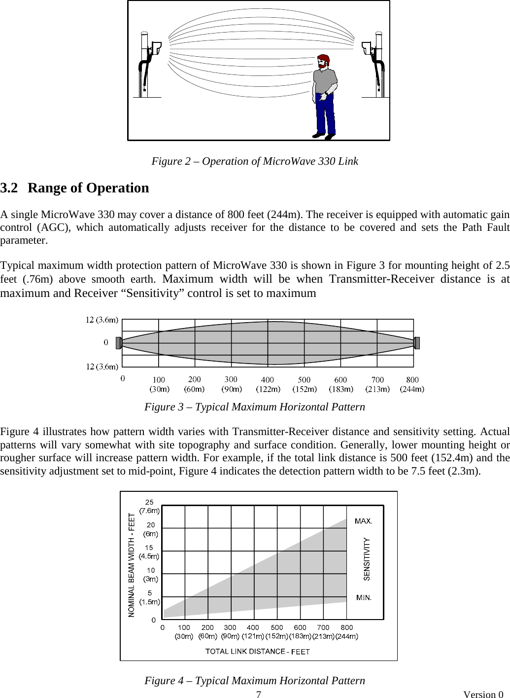       7   Version 0        Figure 2 – Operation of MicroWave 330 Link   3.2   Range of Operation  A single MicroWave 330 may cover a distance of 800 feet (244m). The receiver is equipped with automatic gain control (AGC), which automatically adjusts receiver for the distance to be covered and sets the Path Fault parameter.  Typical maximum width protection pattern of MicroWave 330 is shown in Figure 3 for mounting height of 2.5 feet (.76m) above smooth earth. Maximum width will be when Transmitter-Receiver distance is at maximum and Receiver “Sensitivity” control is set to maximum     Figure 3 – Typical Maximum Horizontal Pattern   Figure 4 illustrates how pattern width varies with Transmitter-Receiver distance and sensitivity setting. Actual patterns will vary somewhat with site topography and surface condition. Generally, lower mounting height or rougher surface will increase pattern width. For example, if the total link distance is 500 feet (152.4m) and the sensitivity adjustment set to mid-point, Figure 4 indicates the detection pattern width to be 7.5 feet (2.3m).      Figure 4 – Typical Maximum Horizontal Pattern  