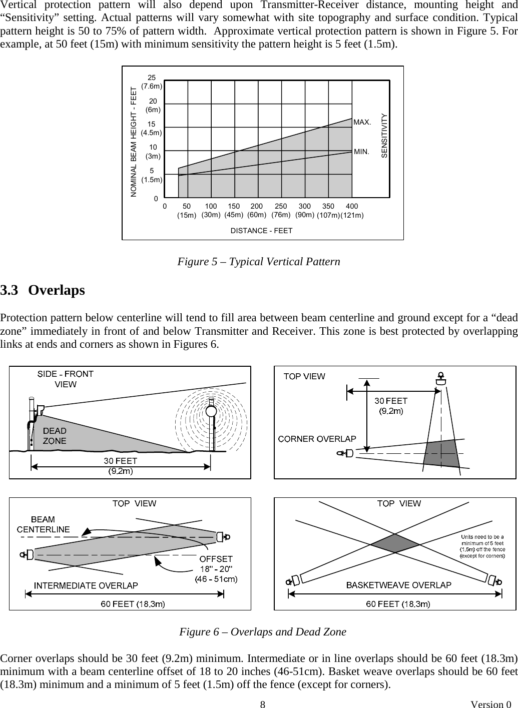       8   Version 0  Vertical protection pattern will also depend upon Transmitter-Receiver distance, mounting height and “Sensitivity” setting. Actual patterns will vary somewhat with site topography and surface condition. Typical pattern height is 50 to 75% of pattern width.  Approximate vertical protection pattern is shown in Figure 5. For example, at 50 feet (15m) with minimum sensitivity the pattern height is 5 feet (1.5m).   NOMINAL BEAM HEIGHT - FEET20(6m)15(4.5m)10(3m)5(1.5m)0DISTANCE - FEET50(15m)100(30m)150(45m)200(60m)250(76m)300(90m)0350(107m)400(121m)SENSITIVITYMAX.MIN.25(7.6m)  Figure 5 – Typical Vertical Pattern   3.3   Overlaps  Protection pattern below centerline will tend to fill area between beam centerline and ground except for a “dead zone” immediately in front of and below Transmitter and Receiver. This zone is best protected by overlapping links at ends and corners as shown in Figures 6.       Figure 6 – Overlaps and Dead Zone  Corner overlaps should be 30 feet (9.2m) minimum. Intermediate or in line overlaps should be 60 feet (18.3m) minimum with a beam centerline offset of 18 to 20 inches (46-51cm). Basket weave overlaps should be 60 feet (18.3m) minimum and a minimum of 5 feet (1.5m) off the fence (except for corners). 
