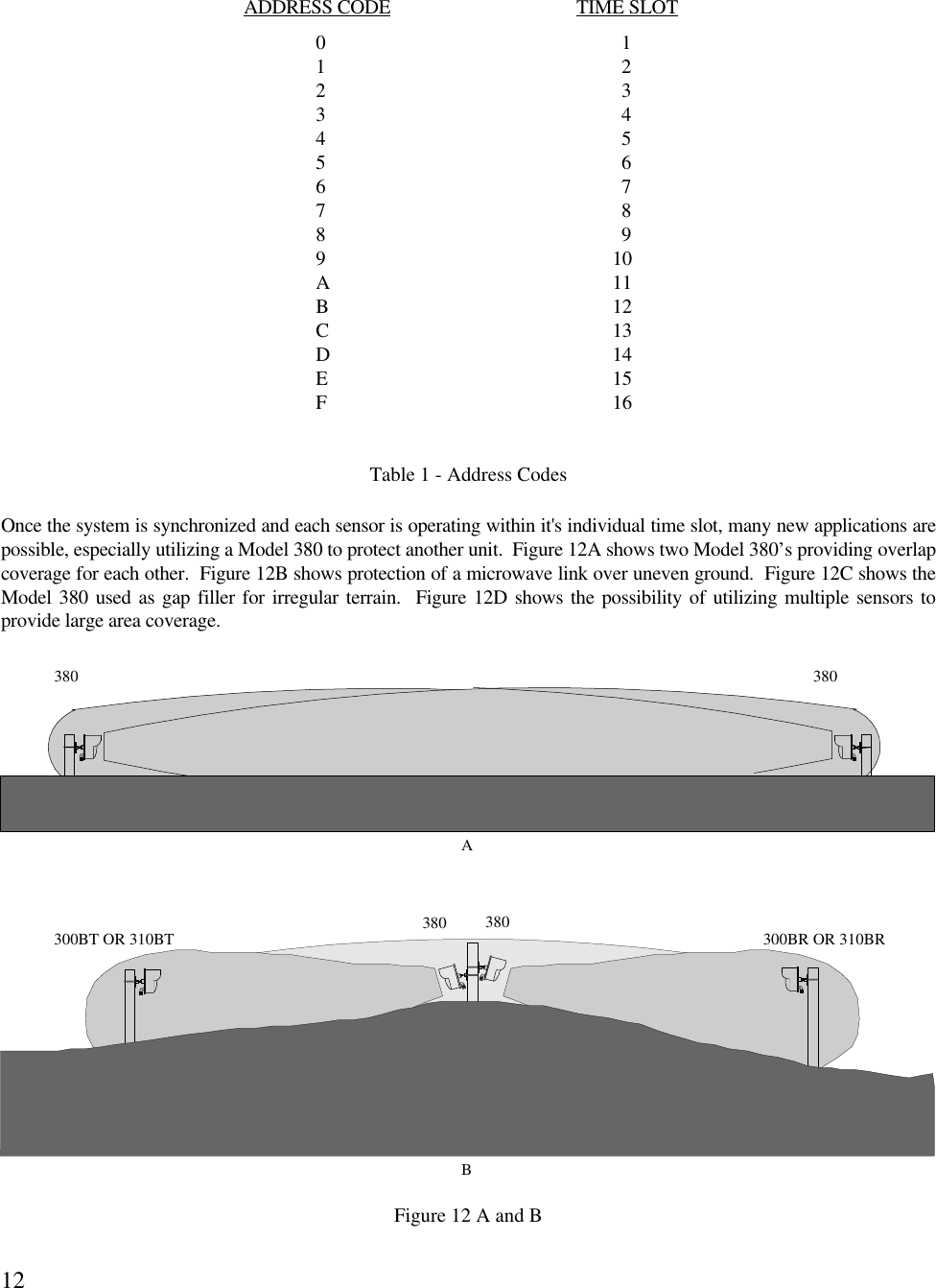 12ADDRESS CODE TIME SLOT0 11 22 33 44 55 66 77 88 9910A11B12C13D14E15F16Table 1 - Address CodesOnce the system is synchronized and each sensor is operating within it&apos;s individual time slot, many new applications arepossible, especially utilizing a Model 380 to protect another unit.  Figure 12A shows two Model 380’s providing overlapcoverage for each other.  Figure 12B shows protection of a microwave link over uneven ground.  Figure 12C shows theModel 380 used as gap filler for irregular terrain.  Figure 12D shows the possibility of utilizing multiple sensors toprovide large area coverage.Figure 12 A and B380 380A380300BT OR 310BT 380 300BR OR 310BRB